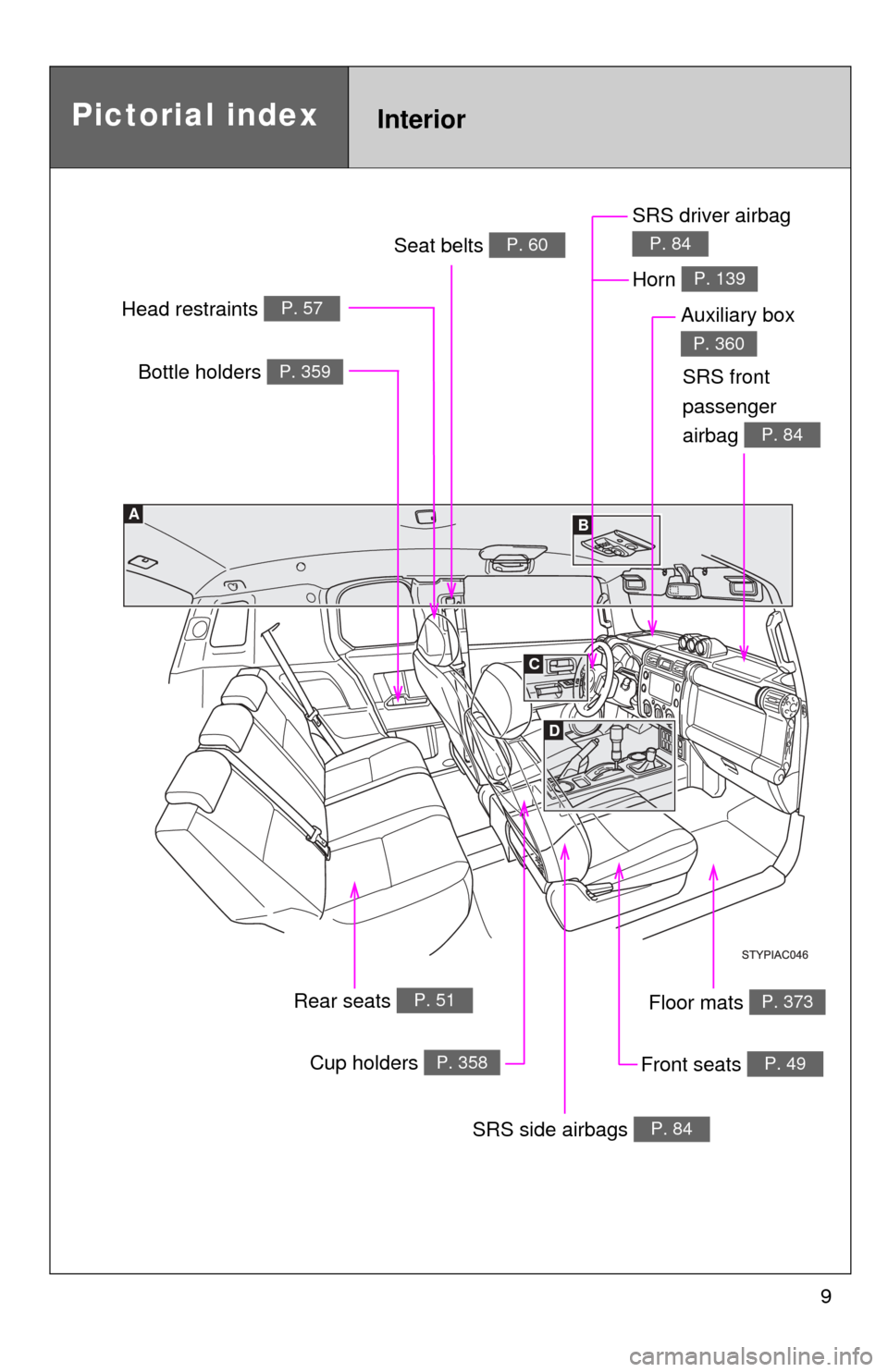 TOYOTA FJ CRUISER 2014 1.G Owners Manual 9
C
A
D
B
Pictorial indexInterior
Seat belts P. 60
SRS driver airbag 
P. 84
Head restraints P. 57
Bottle holders P. 359
Cup holders P. 358
SRS side airbags P. 84
Floor mats P. 373
SRS front 
passenger