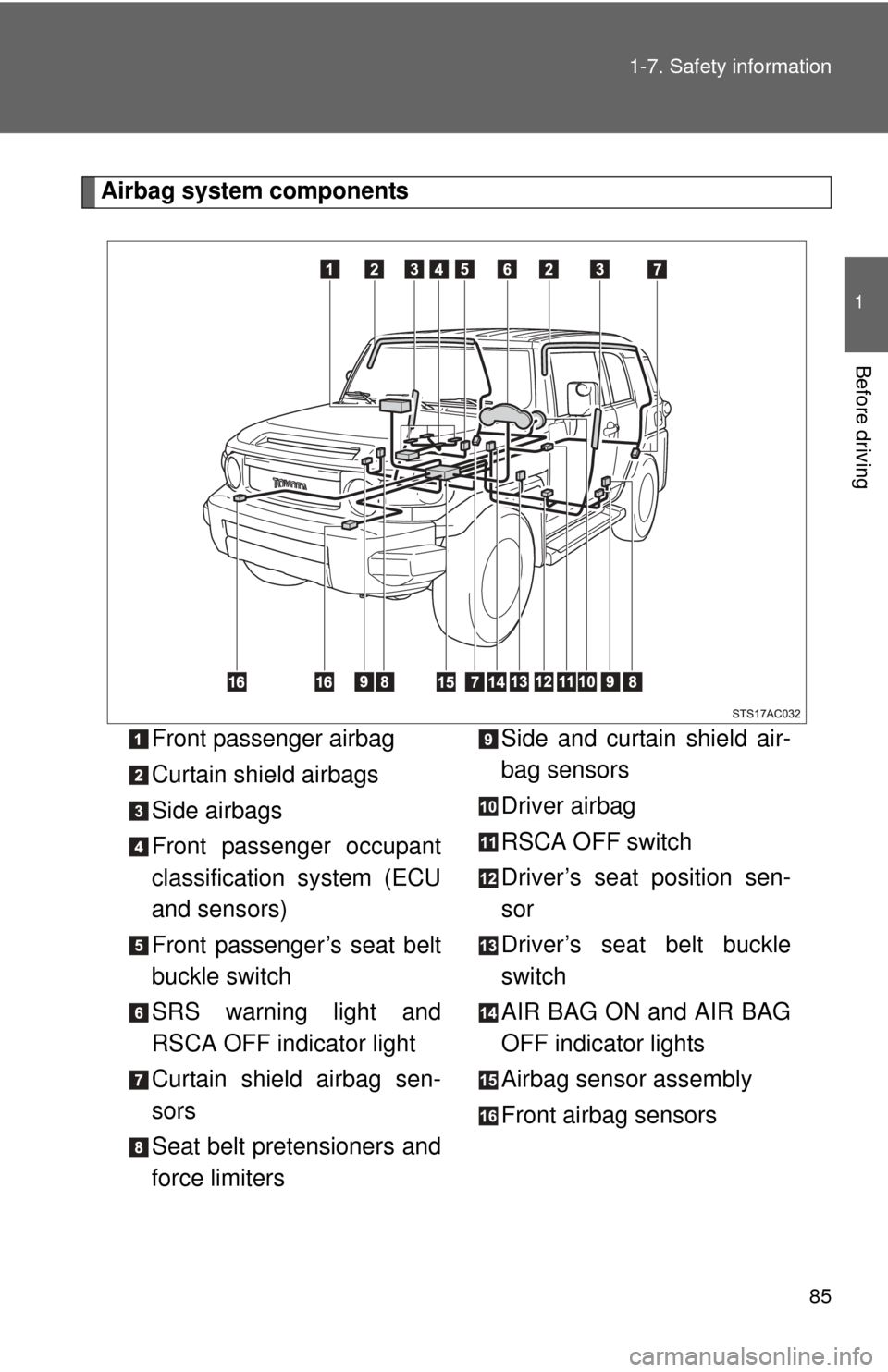 TOYOTA FJ CRUISER 2014 1.G Manual Online 85
1-7. Safety information
1
Before driving
Airbag system components
Front passenger airbag
Curtain shield airbags
Side airbags
Front passenger occupant
classification system (ECU
and sensors)
Front p TOYOTA FJ CRUISER 2014 1.G Manual Online 85
1-7. Safety information
1
Before driving
Airbag system components
Front passenger airbag
Curtain shield airbags
Side airbags
Front passenger occupant
classification system (ECU
and sensors)
Front p