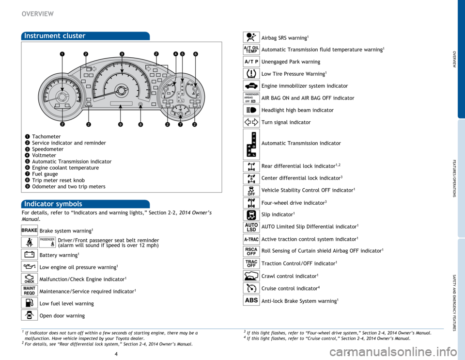 TOYOTA FJ CRUISER 2014 1.G Quick Reference Guide OVERVIEW
FEATURES/OPERATIONS
SAFETY AND EMERGENCY FEATURES
45
OVERVIEW
Automatic Transmission indicator
AIR BAG ON and AIR BAG OFF indicator
Turn signal indicator
Four-wheel drive indicator
3
Rear dif