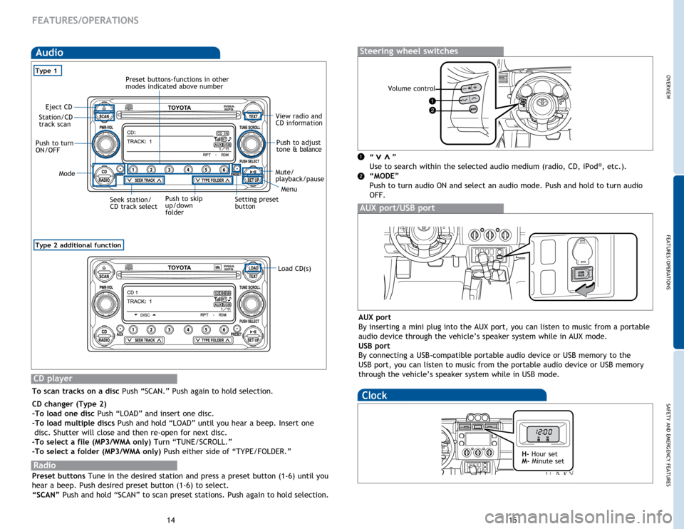 TOYOTA FJ CRUISER 2014 1.G Quick Reference Guide OVERVIEW
FEATURES/OPERATIONS
SAFETY AND EMERGENCY FEATURES
1415
FEATURES/OPERATIONS
Radio
Preset buttons Tune in the desired station and press a preset button (1-6) until you
hear a beep. Push desire TOYOTA FJ CRUISER 2014 1.G Quick Reference Guide OVERVIEW
FEATURES/OPERATIONS
SAFETY AND EMERGENCY FEATURES
1415
FEATURES/OPERATIONS
Radio
Preset buttons Tune in the desired station and press a preset button (1-6) until you
hear a beep. Push desire