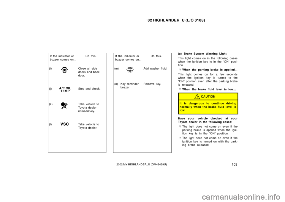 TOYOTA HIGHLANDER 2002 XU20 / 1.G Owners Manual ’02 HIGHLANDER_U (L/O 0108)
1032002 MY HIGHLANDER_U (OM48429U)
(j)Stop and check.
(k) Take vehicle to 
Toyota dealer
immediately.
(i)
Close all  side
doors and back 
door.
If the indicator or
buzzer