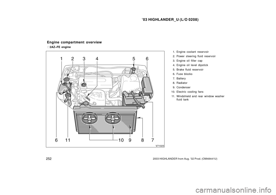 TOYOTA HIGHLANDER 2003 XU20 / 1.G Owners Manual ’03 HIGHLANDER_U (L/O 0208)
2522003 HIGHLANDER from Aug. ’02 Prod. (OM48441U)
1. Engine coolant reservoir
2. Power steering fluid reservoir
3. Engine oil filler  cap
4. Engine oil level dipstick
5