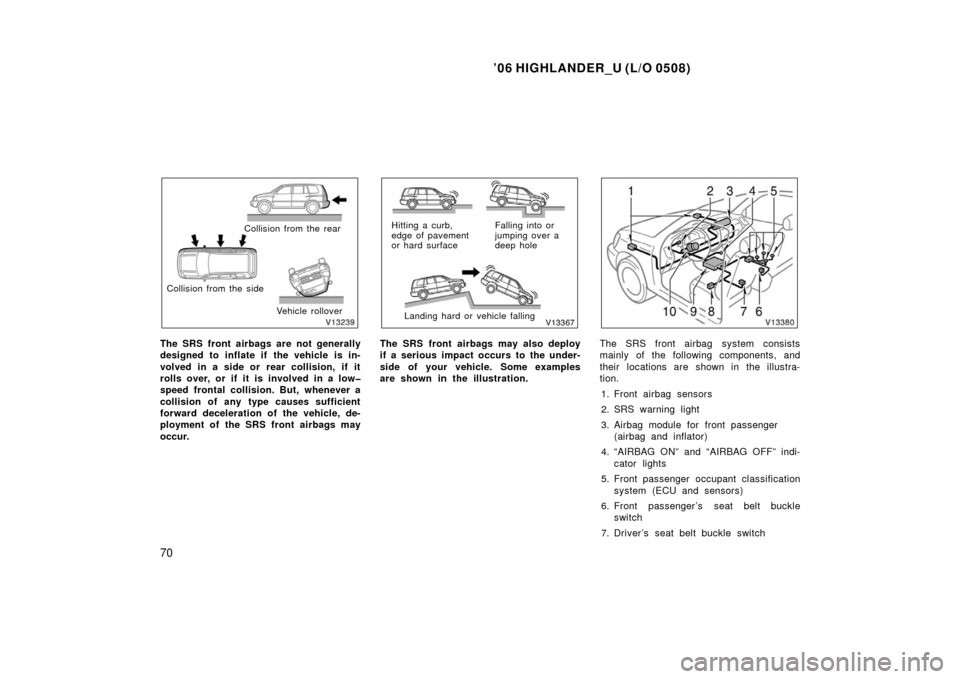 TOYOTA HIGHLANDER 2006 XU20 / 1.G Manual PDF ’06 HIGHLANDER_U (L/O 0508)
70
Collision from the rear
Collision from the side Vehicle rollover
The SRS front airbags are not generally
designed to inflate if  the vehicle is in-
volved in a side or