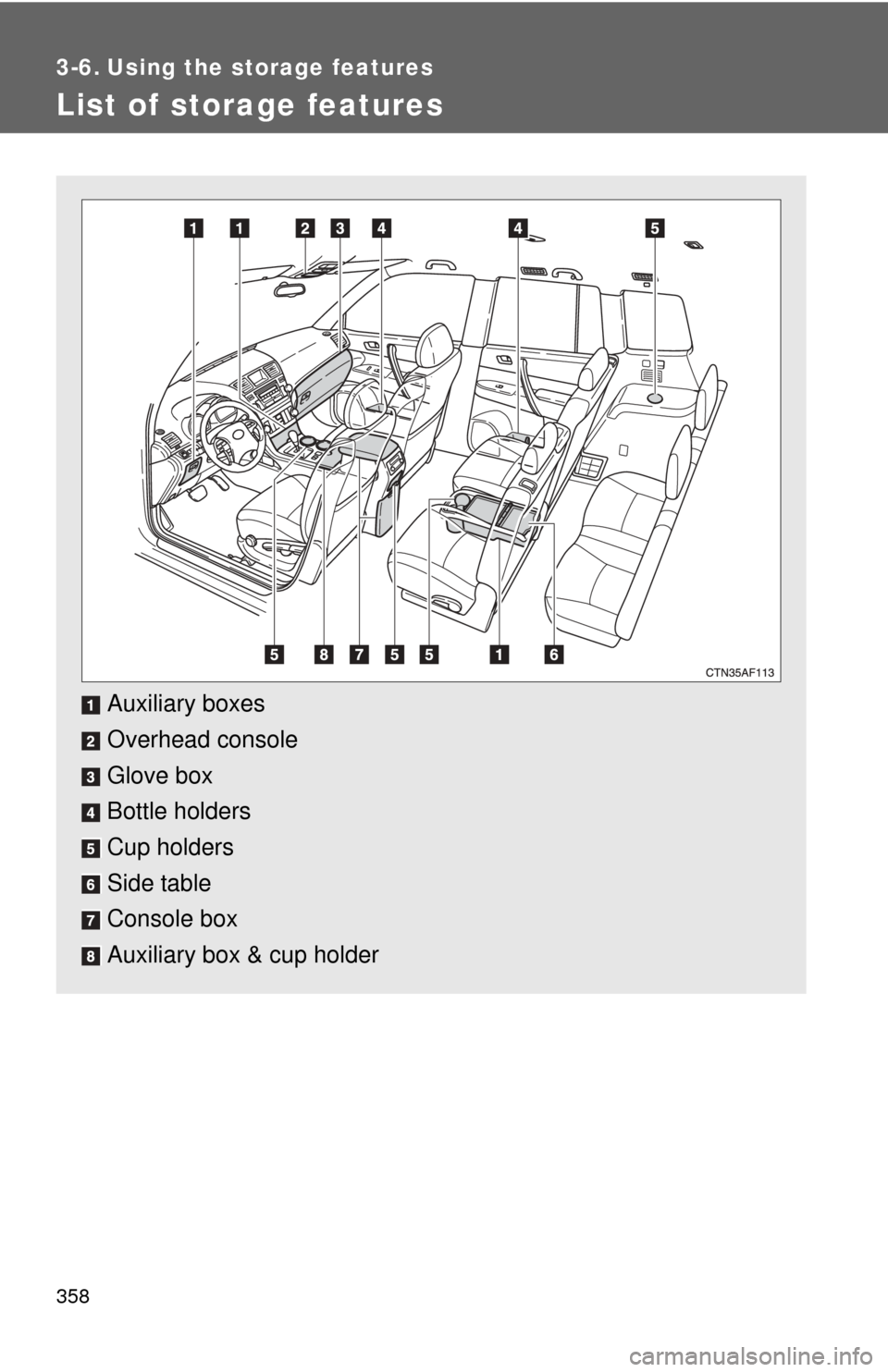 TOYOTA HIGHLANDER 2008 XU40 / 2.G Owners Manual 358
3-6. Using the storage features
List of storage features
Auxiliary boxes
Overhead console
Glove box
Bottle holders
Cup holders
Side table
Console box
Auxiliary box & cup holder 