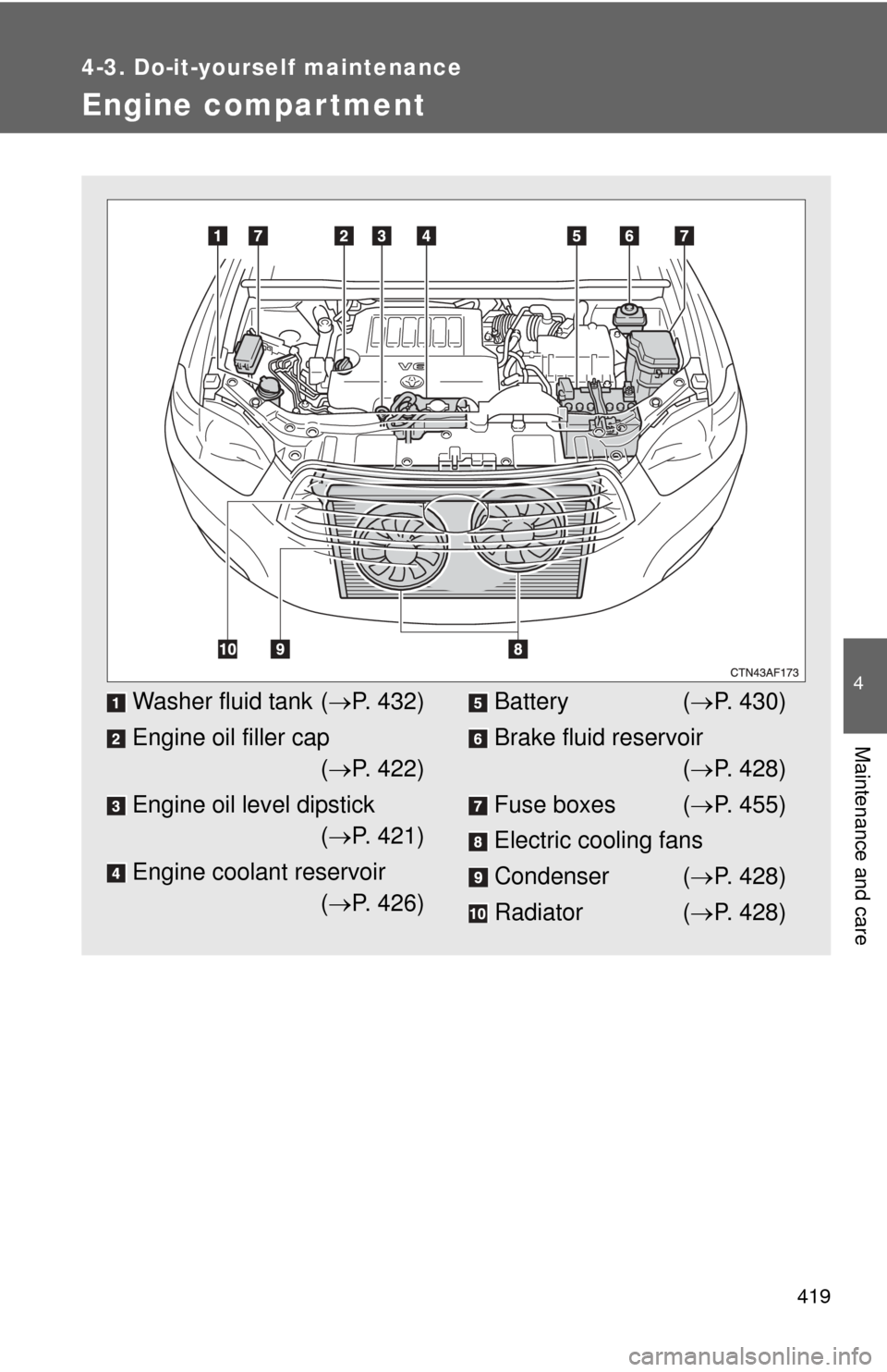TOYOTA HIGHLANDER 2008 XU40 / 2.G Owners Manual 419
4-3. Do-it-yourself maintenance
4
Maintenance and care
Engine compar tment
Washer fluid tank (P. 432)
Engine oil filler cap ( P. 422)
Engine oil level dipstick ( P. 421)
Engine coolant re TOYOTA HIGHLANDER 2008 XU40 / 2.G Owners Manual 419
4-3. Do-it-yourself maintenance
4
Maintenance and care
Engine compar tment
Washer fluid tank (P. 432)
Engine oil filler cap ( P. 422)
Engine oil level dipstick ( P. 421)
Engine coolant re
