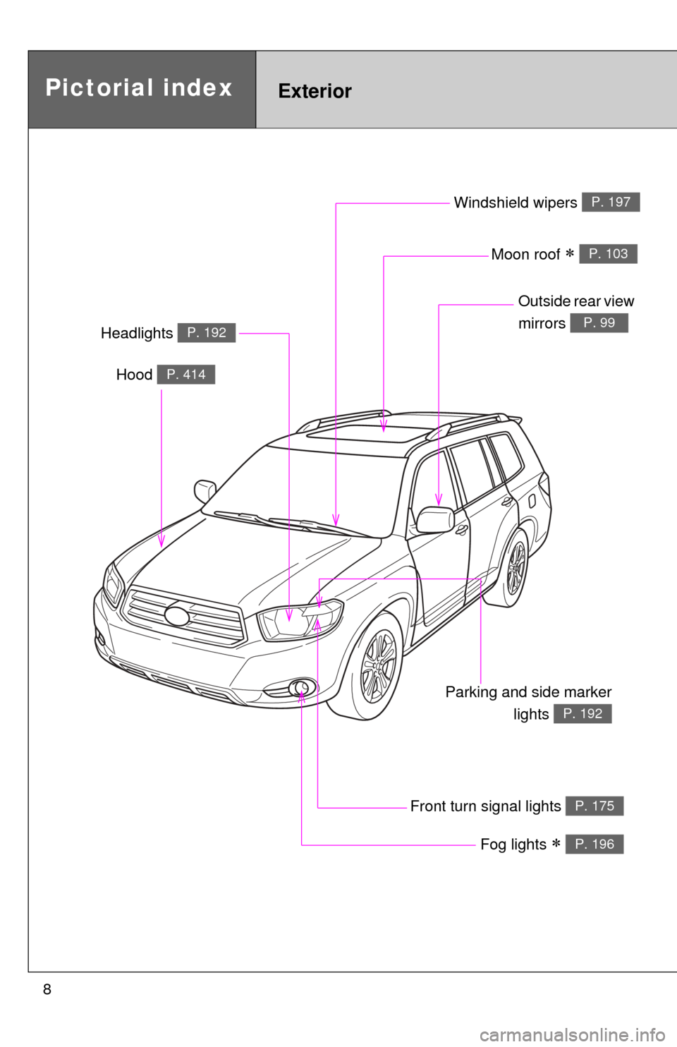 TOYOTA HIGHLANDER 2008 XU40 / 2.G Owners Manual 8
Headlights P. 192
Pictorial indexExterior
Fog lights  P. 196
Parking and side markerlights 
P. 192
Hood P. 414
Windshield wipers P. 197
Moon roof  P. 103
Outside rear view 
mirrors 
P. 99
Fron