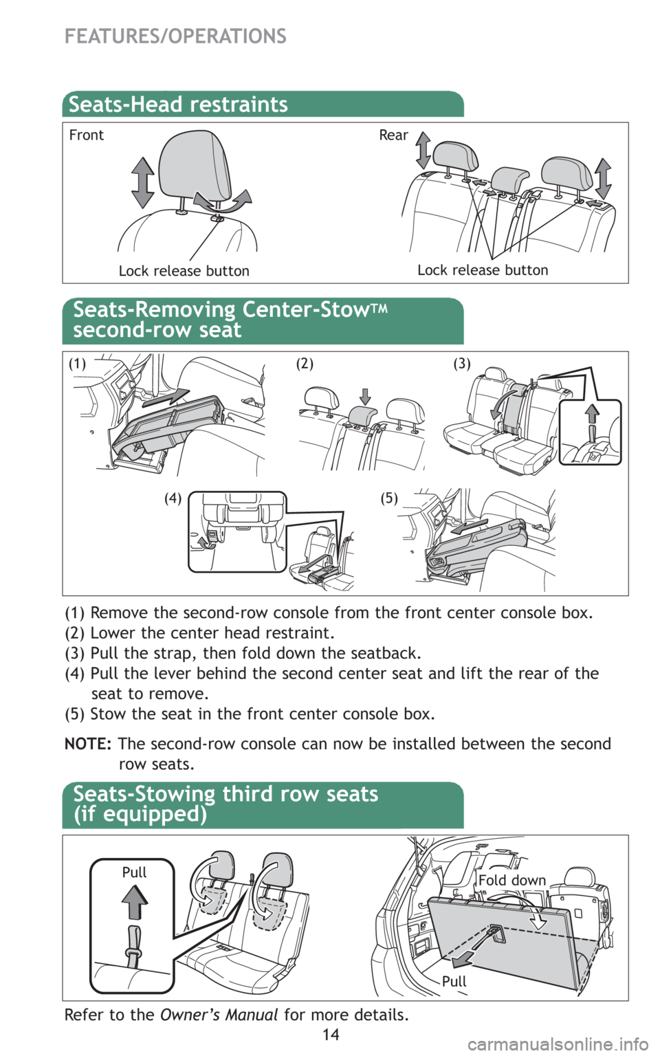 TOYOTA HIGHLANDER 2008 XU40 / 2.G Quick Reference Guide 14
FEATURES/OPERATIONS
Seats-Head restraints
Front Rear
Lock release button
Lock release button
(1) Remove the second-row console from the front center console box.
(2) Lower the center head restraint