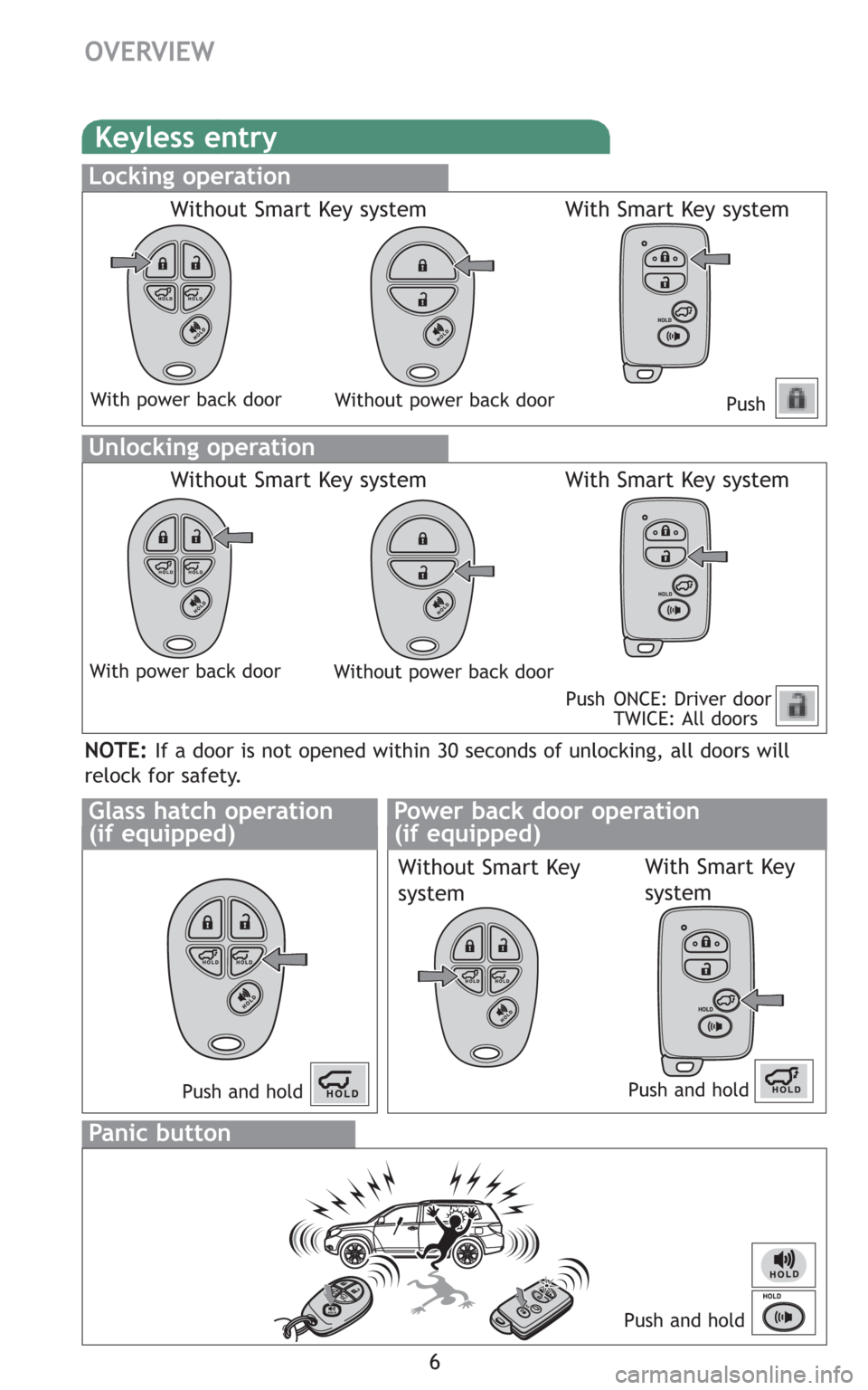 TOYOTA HIGHLANDER 2008 XU40 / 2.G Quick Reference Guide 6
OVERVIEW
Keyless entry
Push
Push ONCE: Driver door
TWICE: All doors
Locking operation
Unlocking operation
Without Smart Key system With Smart Key system
Without Smart Key system With Smart Key syste