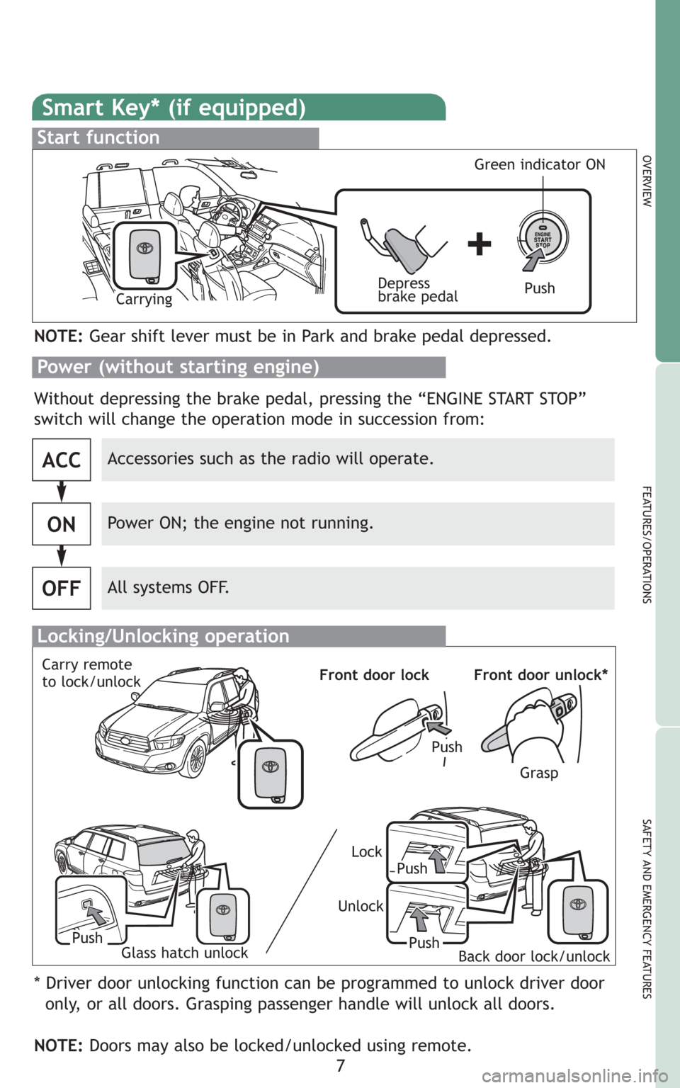 TOYOTA HIGHLANDER 2008 XU40 / 2.G Quick Reference Guide 7
OVERVIEW
FEATURES/OPERATIONS
SAFETY AND EMERGENCY FEATURES
Smart Key* (if equipped)
Start function
Accessories such as the radio will operate.
Power ON; the engine not running.
All systems OFF.
ACC
TOYOTA HIGHLANDER 2008 XU40 / 2.G Quick Reference Guide 7
OVERVIEW
FEATURES/OPERATIONS
SAFETY AND EMERGENCY FEATURES
Smart Key* (if equipped)
Start function
Accessories such as the radio will operate.
Power ON; the engine not running.
All systems OFF.
ACC