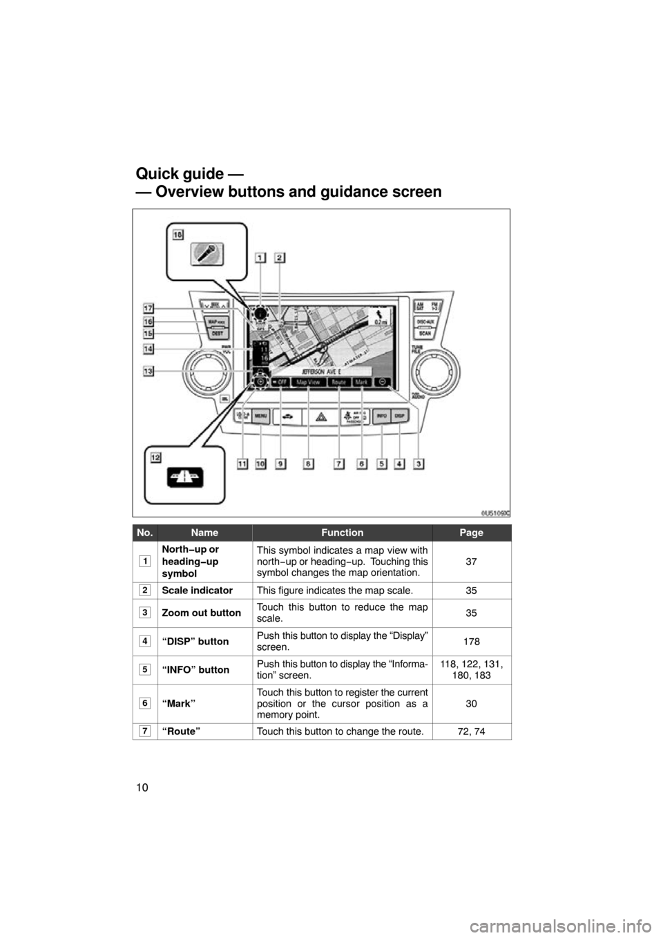 TOYOTA HIGHLANDER 2009 XU40 / 2.G Navigation Manual 10
No.NameFunctionPage
1
North�up or
heading�up
symbolThis symbol indicates a map view with
north−up or heading−up.  Touching this
symbol changes the map orientation.
37
2Scale indicatorThis figur
