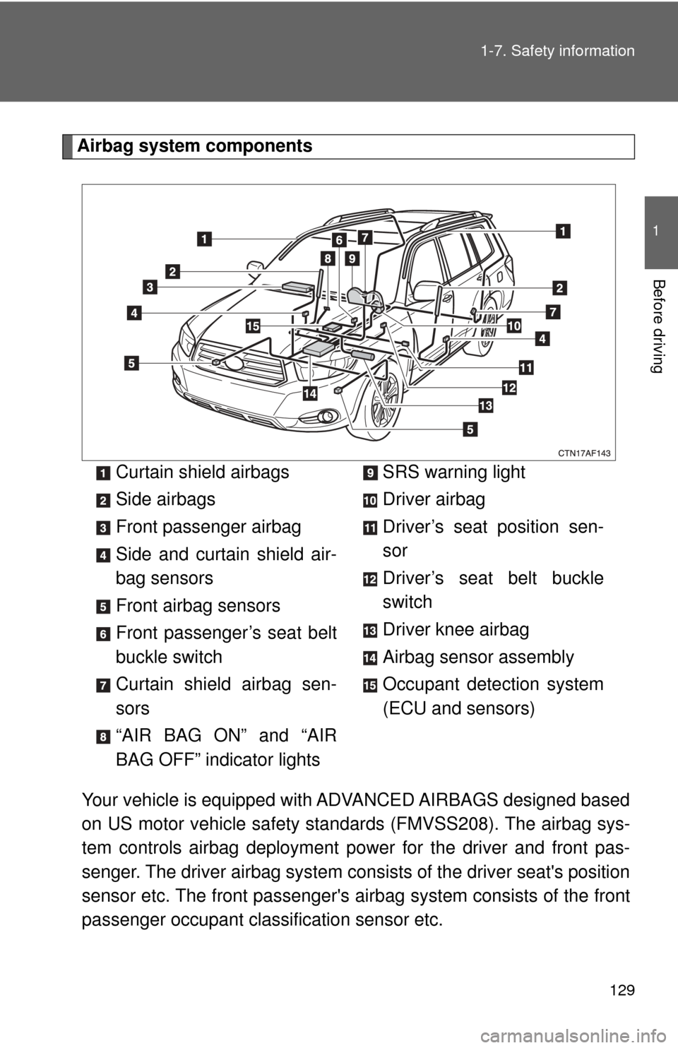 TOYOTA HIGHLANDER 2009 XU40 / 2.G Owners Manual 129
1-7. Safety information
1
Before driving
Airbag system components
Your vehicle is equipped with ADVANCED AIRBAGS designed based
on US motor vehicle safety sta ndards (FMVSS208). The airbag sys-
te