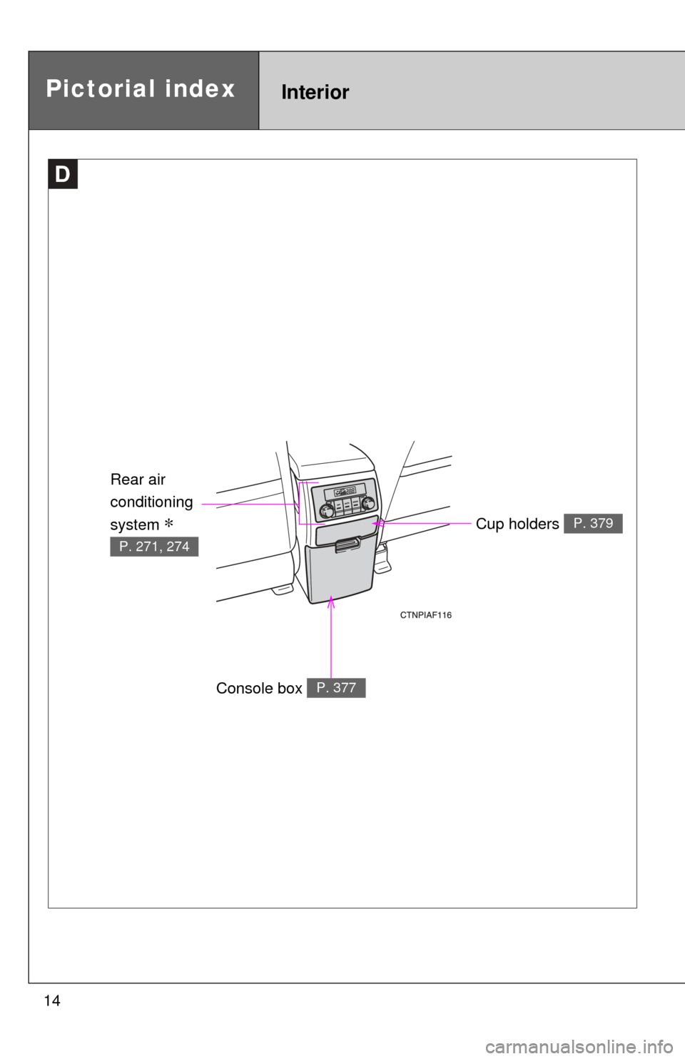 TOYOTA HIGHLANDER 2009 XU40 / 2.G User Guide 14
Pictorial indexInterior 
Cup holders P. 379
D
Rear air 
conditioning 
system 
∗ 
P. 271, 274
Console box P. 377 