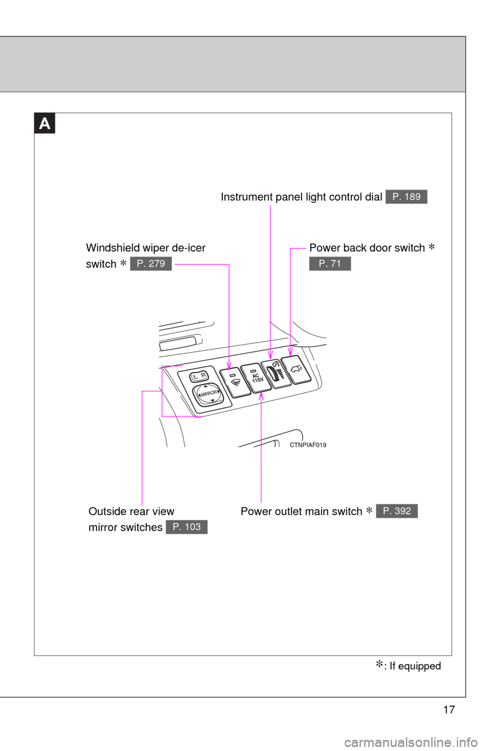 TOYOTA HIGHLANDER 2009 XU40 / 2.G User Guide 17
A
∗: If equipped
Power outlet main switch ∗ P. 392
Power back door switch ∗ 
P. 71
Instrument panel light control dial P. 189
Windshield wiper de-icer 
switch 
∗ P. 279
Outside rear view 
m