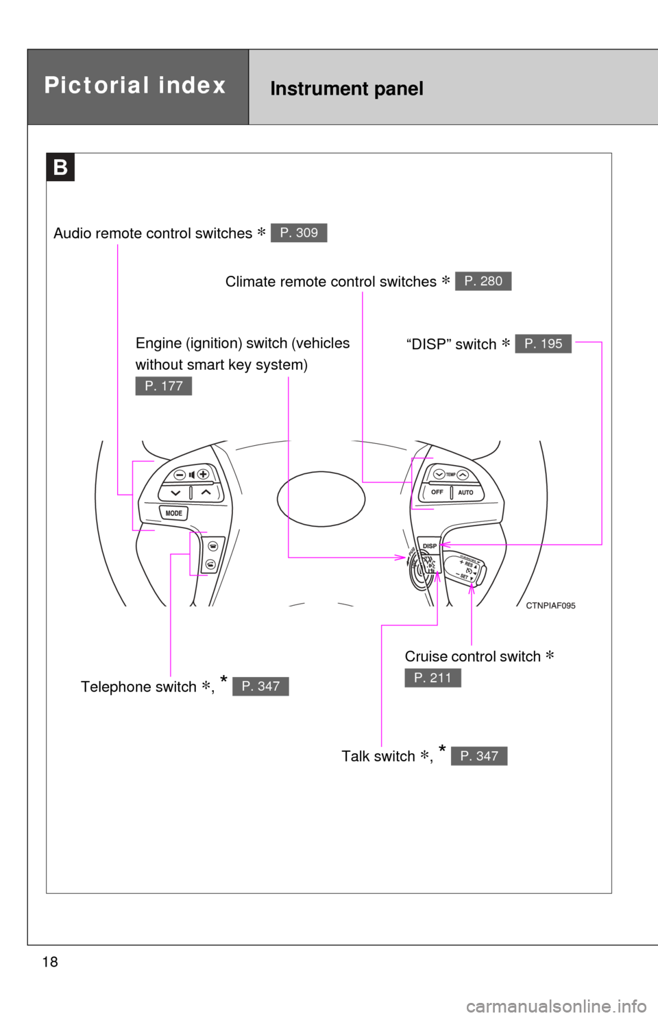 TOYOTA HIGHLANDER 2009 XU40 / 2.G User Guide 18
B
Talk switch ∗, * P. 347
Pictorial indexInstrument panel
Audio remote control switches ∗ P. 309
Climate remote control switches ∗ P. 280
Cruise control switch ∗ 
P. 211Telephone switch ∗