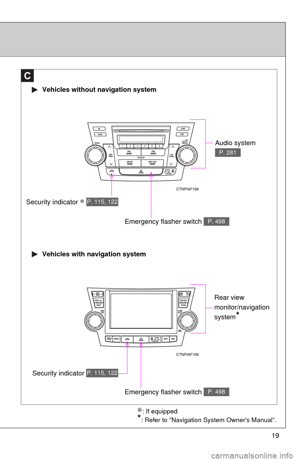 TOYOTA HIGHLANDER 2009 XU40 / 2.G User Guide 19
 Vehicles without navigation system
 Vehicles with navigation system
C
Audio system 
P. 281
Security indicator ∗ P. 115, 122
Emergency flasher switch P. 498
Security indicator P. 115, 122
Emergen