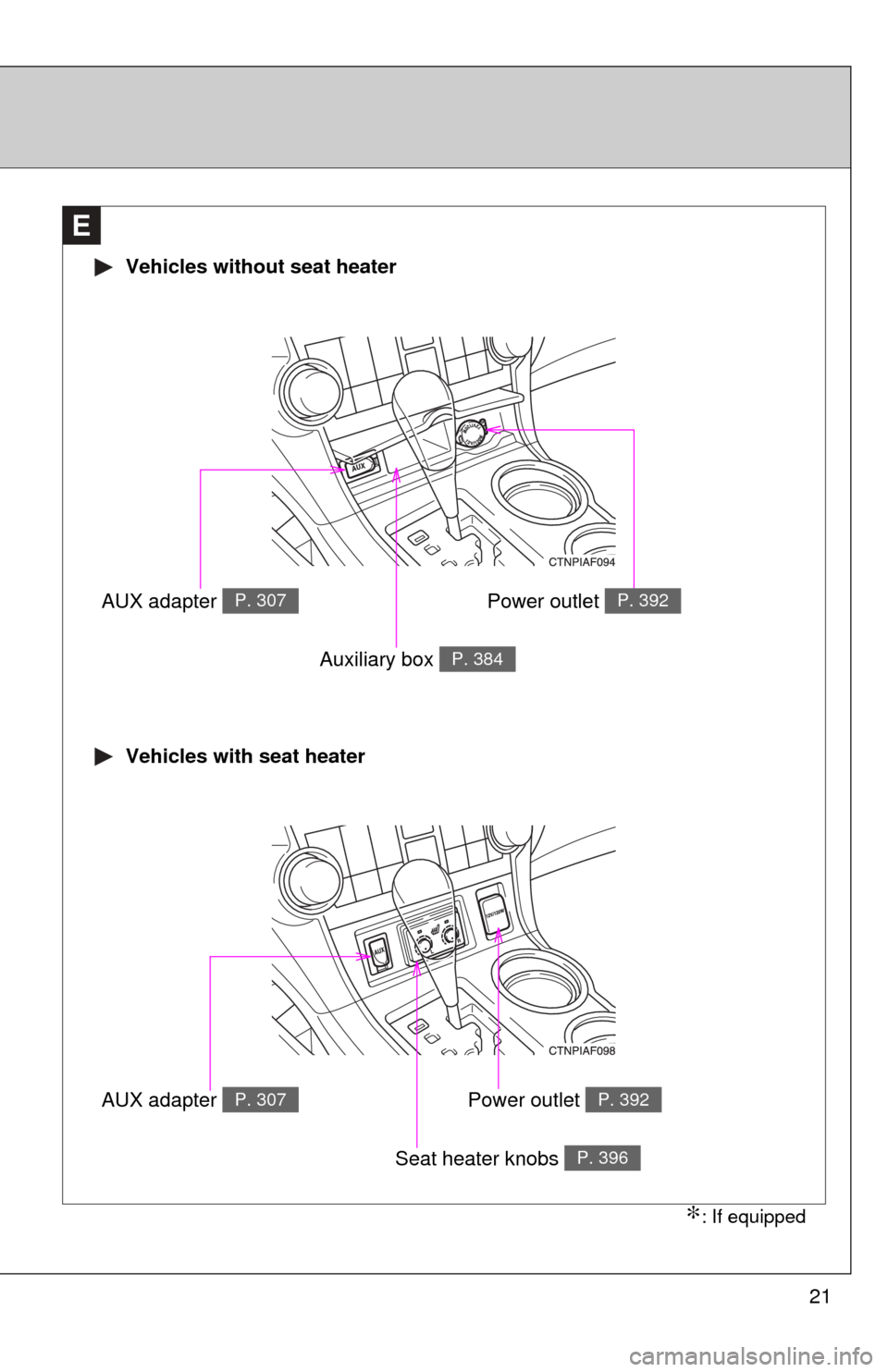 TOYOTA HIGHLANDER 2009 XU40 / 2.G Owners Manual 21
E
 Vehicles without seat heater
 Vehicles with seat heater
AUX adapter P. 307
Auxiliary box P. 384
AUX adapter P. 307
Seat heater knobs P. 396
Power outlet P. 392
Power outlet P. 392
∗: If equipp