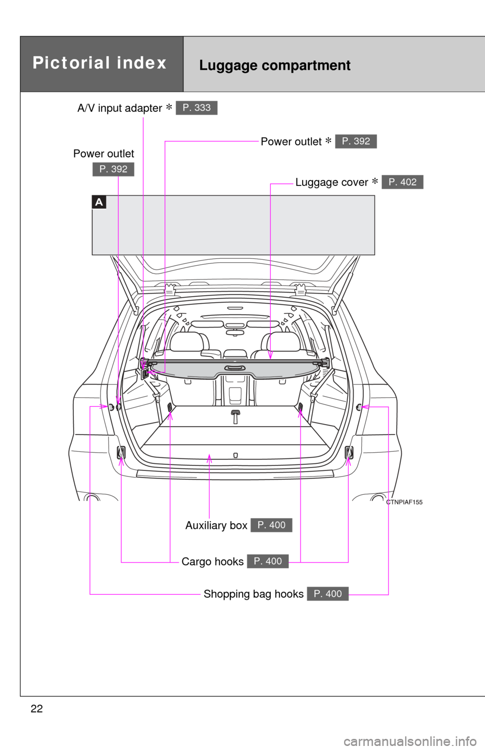 TOYOTA HIGHLANDER 2009 XU40 / 2.G Owners Manual 22
A
Pictorial indexLuggage compartment
A/V input adapter ∗ P. 333
Power outlet ∗ P. 392
Luggage cover ∗ P. 402
Auxiliary box P. 400
Cargo hooks P. 400
Power outlet
P. 392
Shopping bag hooks P. 