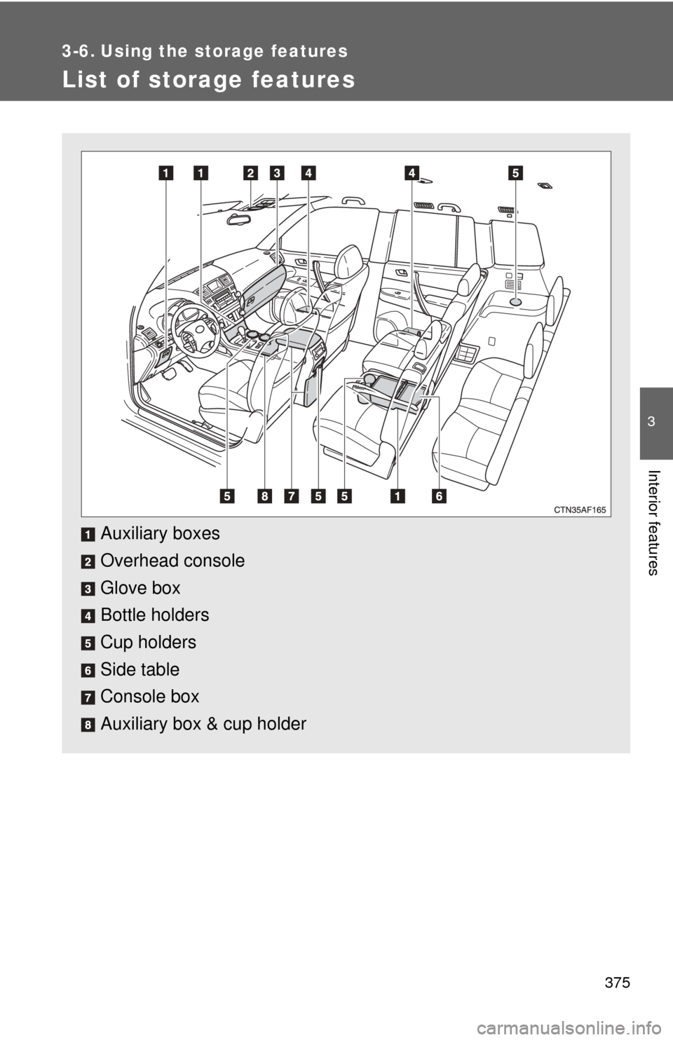 TOYOTA HIGHLANDER 2009 XU40 / 2.G Owners Manual 375
3
Interior features
3-6. Using the storage features
List of storage features
Auxiliary boxes
Overhead console
Glove box
Bottle holders
Cup holders
Side table
Console box
Auxiliary box & cup holder