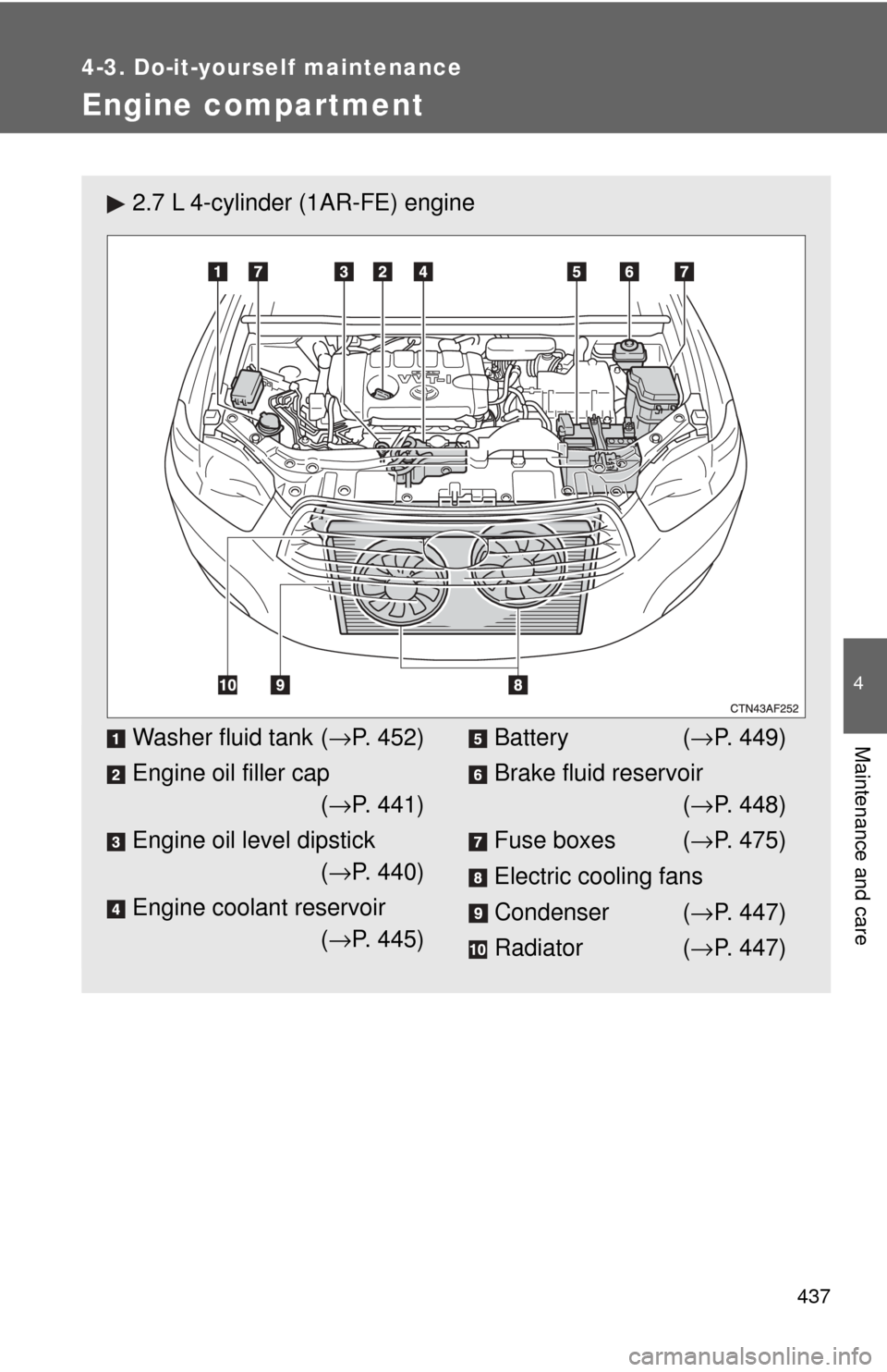 TOYOTA HIGHLANDER 2009 XU40 / 2.G Owners Manual 437
4-3. Do-it-yourself maintenance
4
Maintenance and care
Engine compartment
2.7 L 4-cylinder (1AR-FE) engine
Washer fluid tank (→P. 452)
Engine oil filler cap (→ P. 441)
Engine oil level dipstic TOYOTA HIGHLANDER 2009 XU40 / 2.G Owners Manual 437
4-3. Do-it-yourself maintenance
4
Maintenance and care
Engine compartment
2.7 L 4-cylinder (1AR-FE) engine
Washer fluid tank (→P. 452)
Engine oil filler cap (→ P. 441)
Engine oil level dipstic