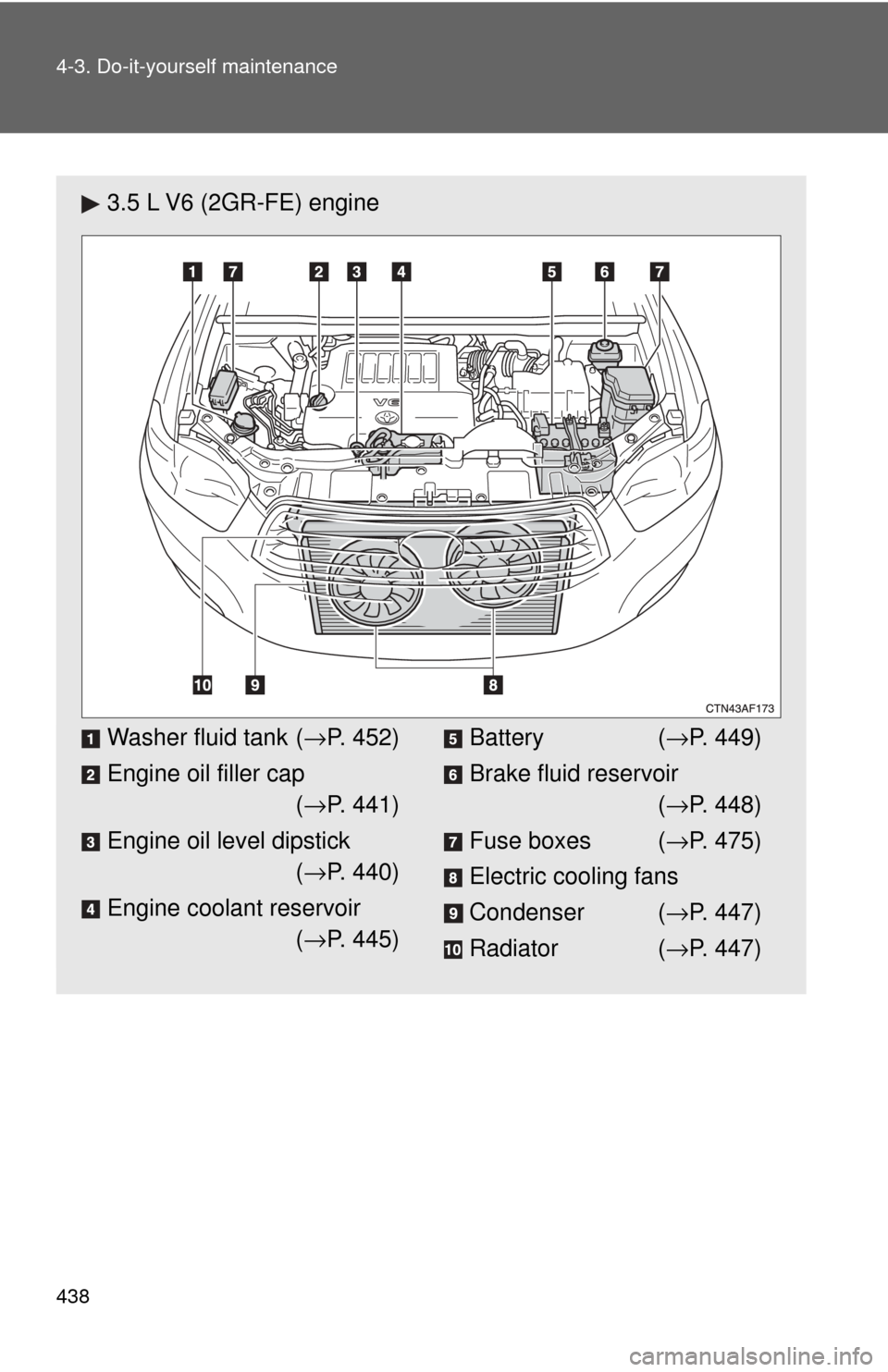 TOYOTA HIGHLANDER 2009 XU40 / 2.G Owners Manual 438 4-3. Do-it-yourself maintenance
3.5 L V6 (2GR-FE) engine
Washer fluid tank (→P. 452)
Engine oil filler cap (→ P. 441)
Engine oil level dipstick (→ P. 440)
Engine coolant reservoir (→ P. 44