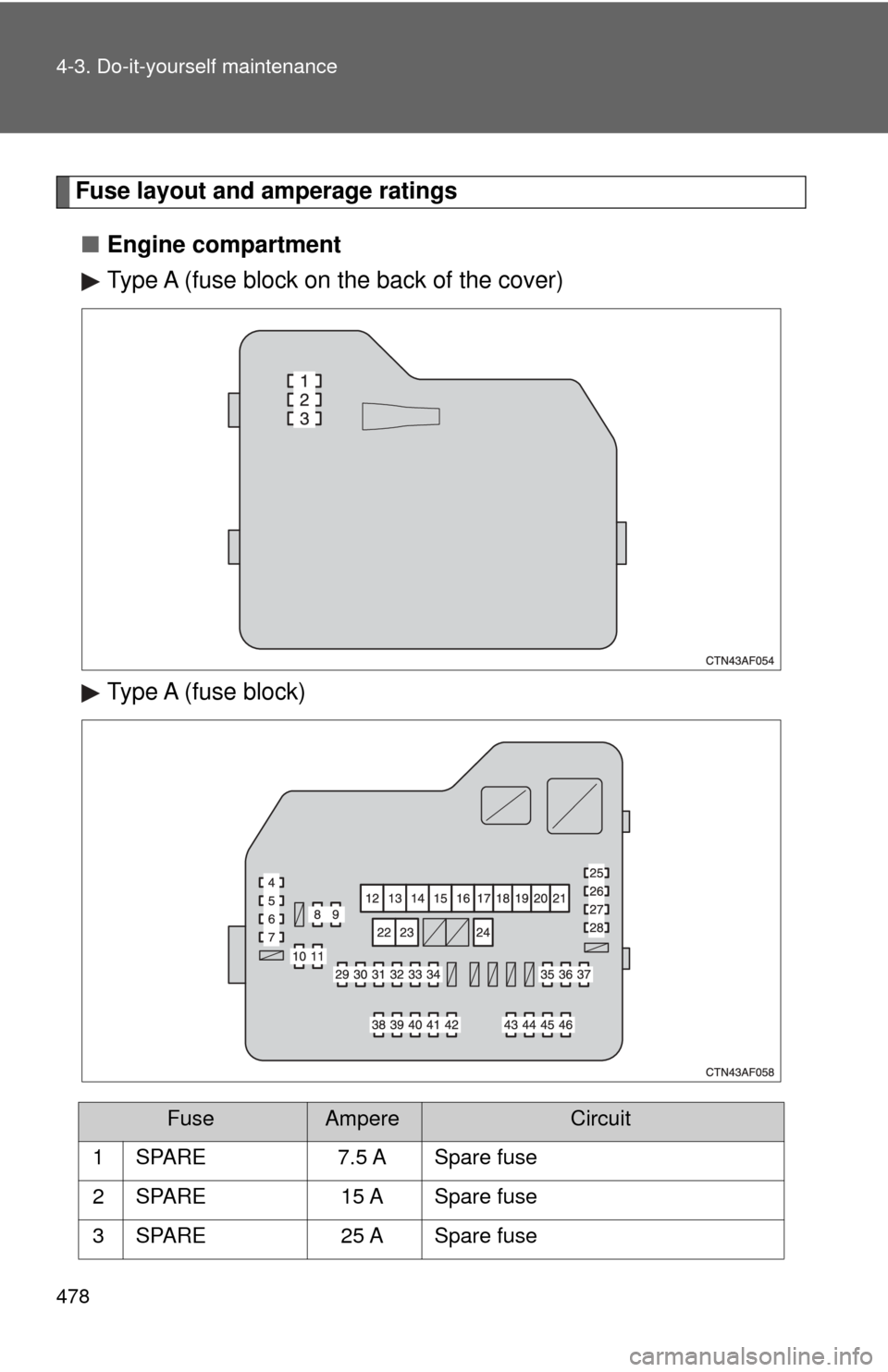 TOYOTA HIGHLANDER 2009 XU40 / 2.G Owners Manual 478 4-3. Do-it-yourself maintenance
Fuse layout and amperage ratings■ Engine compartment
Type A (fuse block on the back of the cover)
Type A (fuse block)
FuseAmpereCircuit
1 SPARE 7.5 A Spare  fuse
