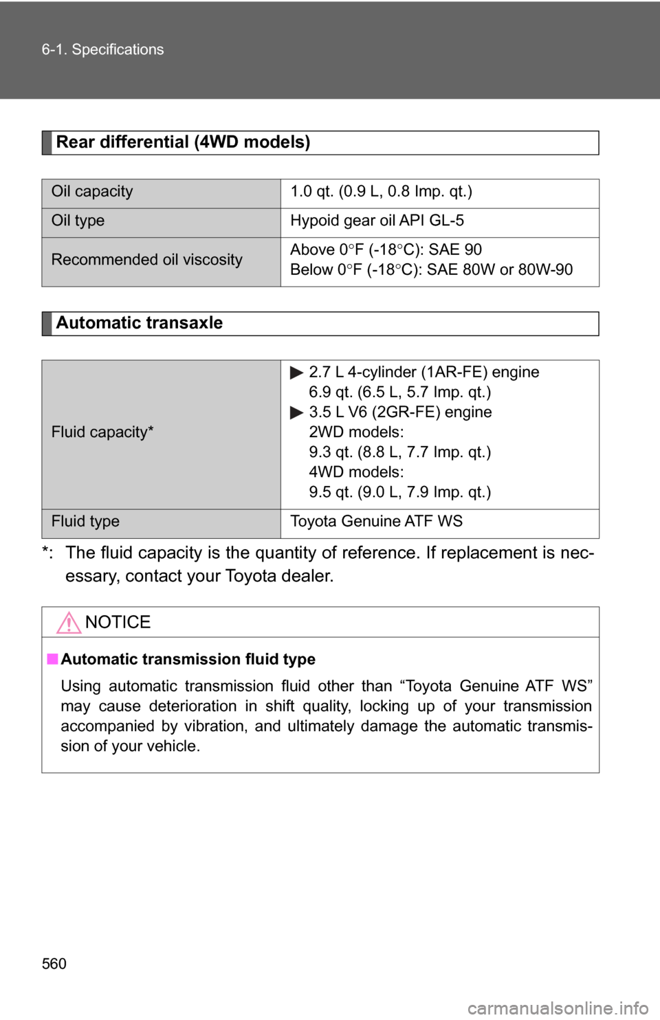 TOYOTA HIGHLANDER 2009 XU40 / 2.G Owners Manual 560 6-1. Specifications
Rear differential (4WD models)
Automatic transaxle
*: The fluid capacity is the quantity of reference. If replacement is nec- essary, contact your Toyota dealer. 
Oil capacity 