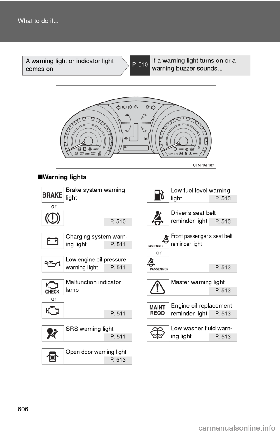 TOYOTA HIGHLANDER 2009 XU40 / 2.G Owners Manual 606 What to do if...
A warning light or indicator light 
comes onP. 510If a warning light turns on or a 
warning buzzer sounds...
■Warning lights
P. 513
or
P.  5 1 0P. 513
P.  5 1 1
or
P.  5 1 1P. 5