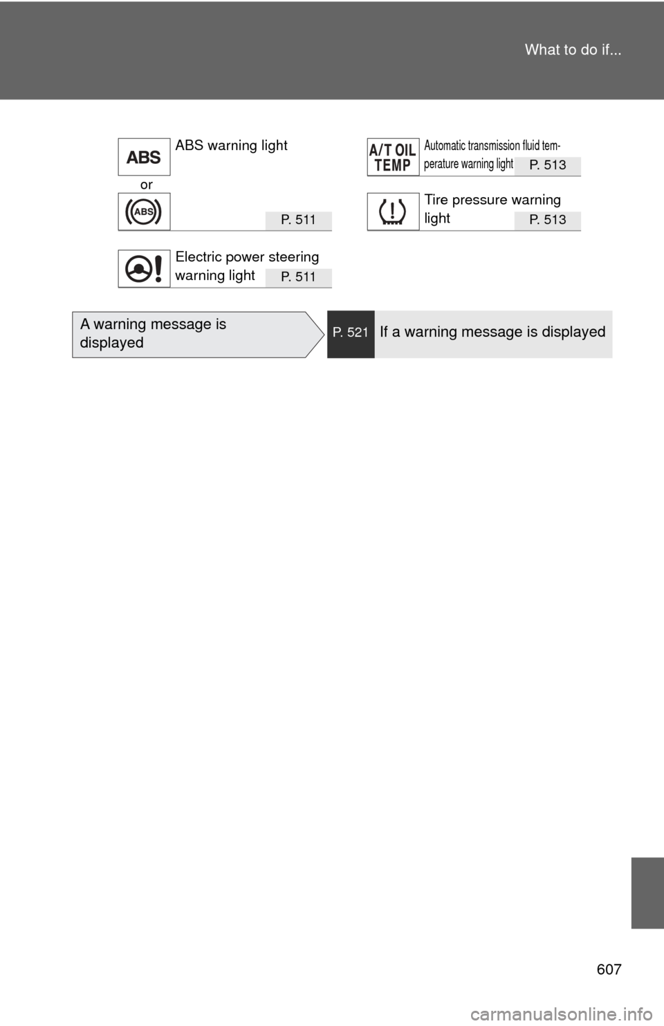 TOYOTA HIGHLANDER 2009 XU40 / 2.G Owners Manual 607
What to do if...
P. 513
or
P.  5 1 1P. 513
P.  5 1 1
ABS warning lightAutomatic transmission fluid tem-
perature warning light
Tire pressure warning 
light
Electric power steering 
warning light
A