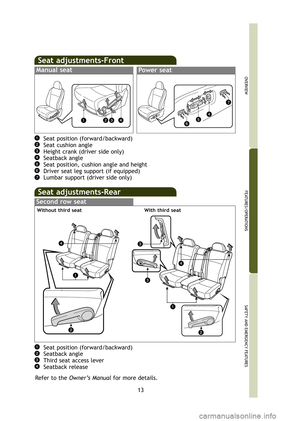 TOYOTA HIGHLANDER 2009 XU40 / 2.G Quick Reference Guide 13
OVERVIEW
FEATURES/OPERATIONS
SAFETY AND EMERGENCY FEATURES
Seat adjustments-Rear
Second row seat
Seat position (forward/backward)
Seatback angle
Third seat access lever
Seatback release
Refer to th