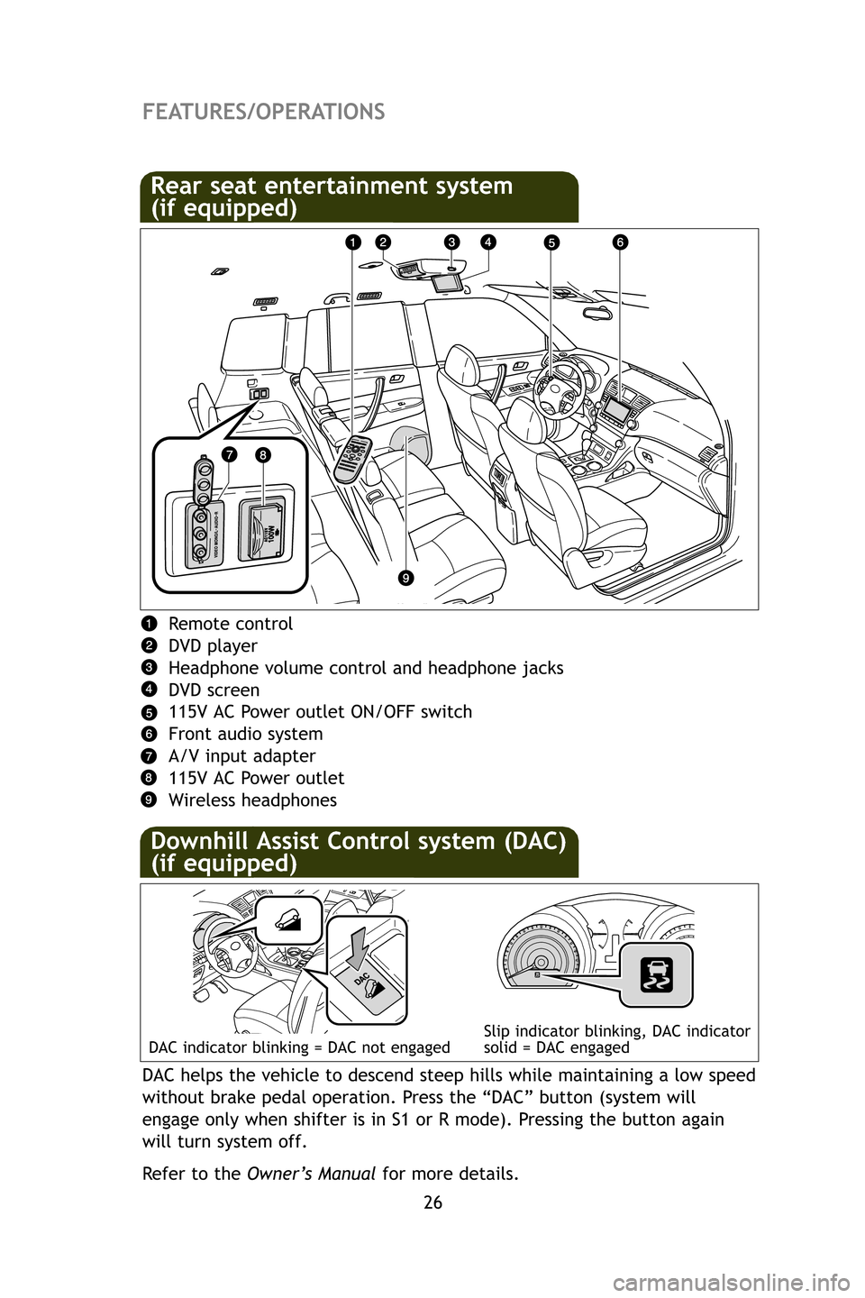 TOYOTA HIGHLANDER 2009 XU40 / 2.G Quick Reference Guide 26
FEATURES/OPERATIONS
Rear seat entertainment system
(if equipped)
Remote control
DVD player
Headphone volume control and headphone jacks
DVD screen
115V AC Power outlet ON/OFF switch
Front audio sys TOYOTA HIGHLANDER 2009 XU40 / 2.G Quick Reference Guide 26
FEATURES/OPERATIONS
Rear seat entertainment system
(if equipped)
Remote control
DVD player
Headphone volume control and headphone jacks
DVD screen
115V AC Power outlet ON/OFF switch
Front audio sys