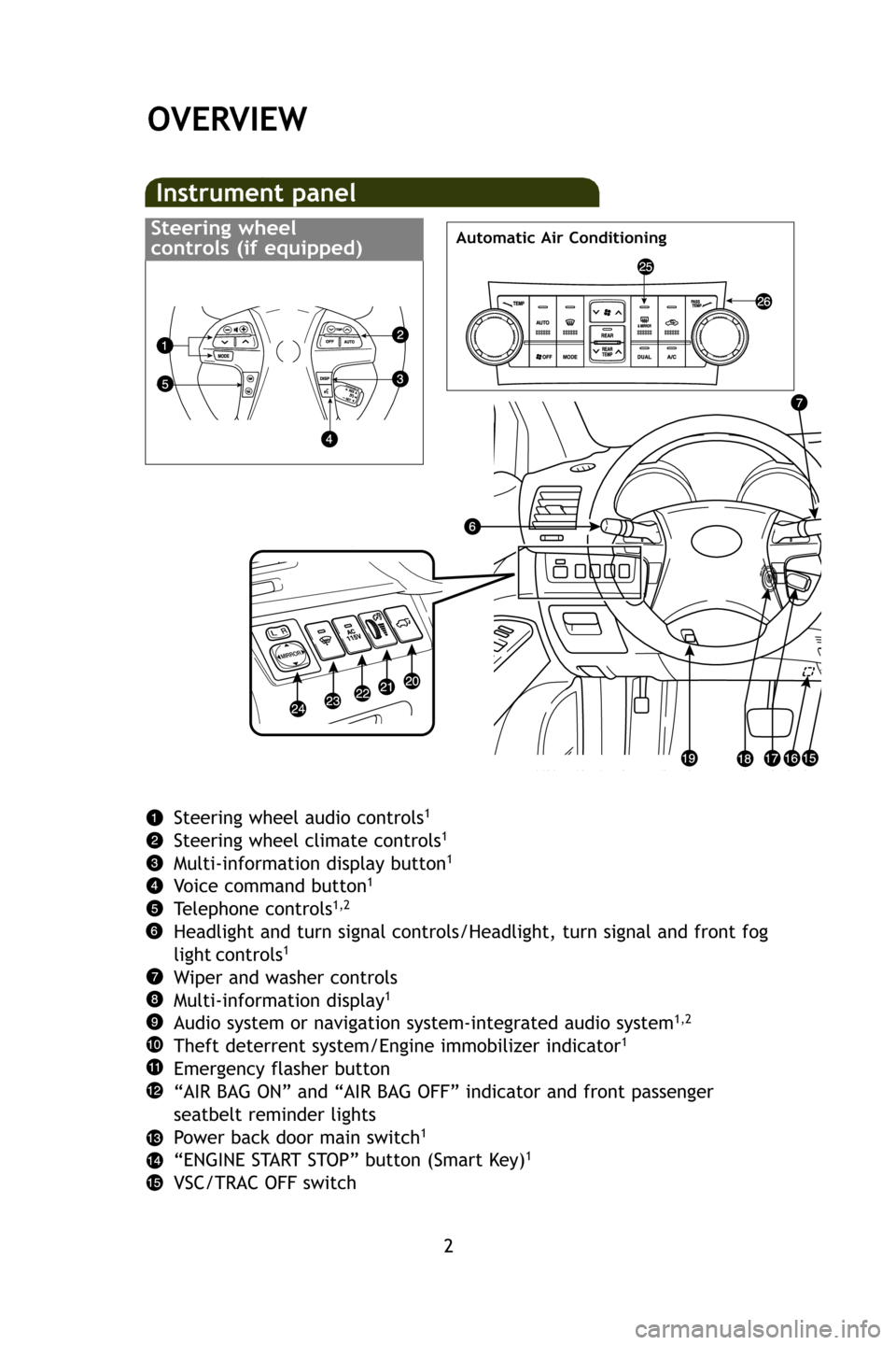 TOYOTA HIGHLANDER 2009 XU40 / 2.G Quick Reference Guide 2
OVERVIEW
Instrument panel
Steering wheel audio controls1
Steering wheel climate controls1
Multi-information display button1
Voice command button1
Telephone controls1,2
Headlight and turn signal cont