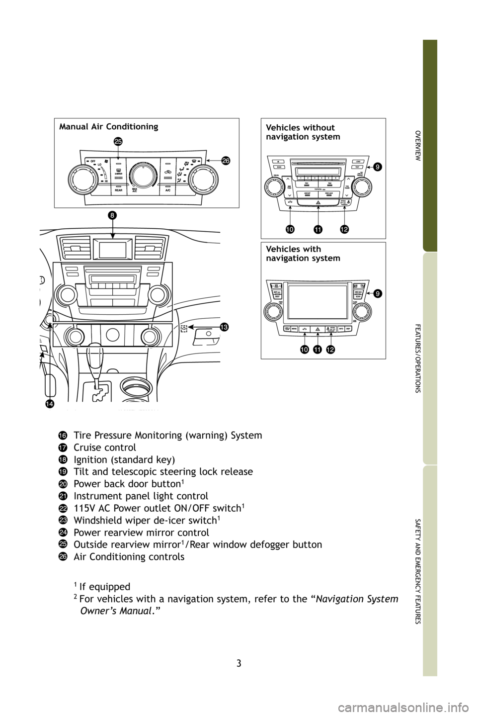 TOYOTA HIGHLANDER 2009 XU40 / 2.G Quick Reference Guide 3
OVERVIEW
FEATURES/OPERATIONS
SAFETY AND EMERGENCY FEATURES
Tire Pressure Monitoring (warning) System
Cruise control
Ignition (standard key)
Tilt and telescopic steering lock release
Power back door TOYOTA HIGHLANDER 2009 XU40 / 2.G Quick Reference Guide 3
OVERVIEW
FEATURES/OPERATIONS
SAFETY AND EMERGENCY FEATURES
Tire Pressure Monitoring (warning) System
Cruise control
Ignition (standard key)
Tilt and telescopic steering lock release
Power back door