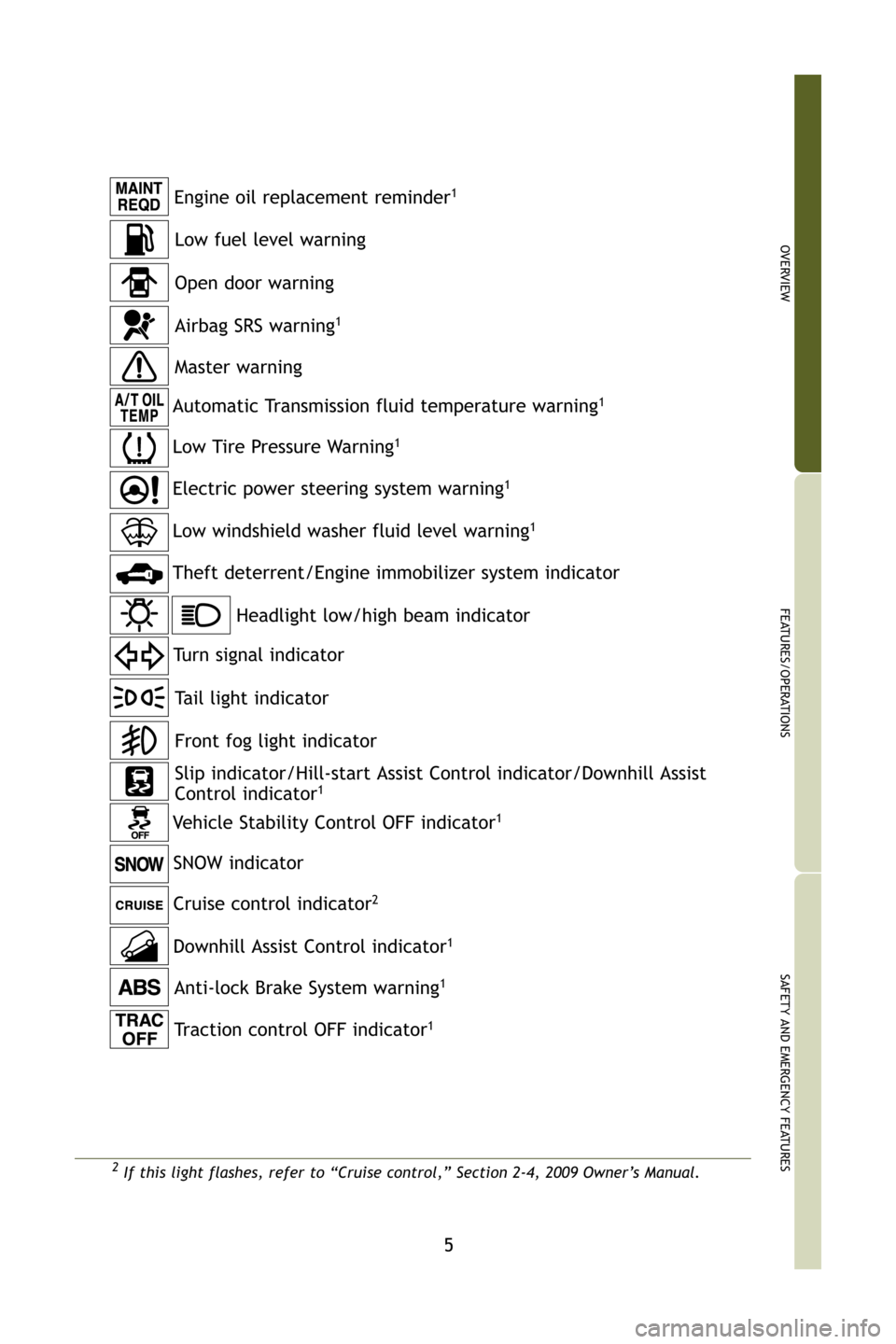 TOYOTA HIGHLANDER 2009 XU40 / 2.G Quick Reference Guide 5
OVERVIEW
FEATURES/OPERATIONS
SAFETY AND EMERGENCY FEATURES
2If this light flashes, refer to “Cruise control,” Section 2-4, 200\
9 Owner’s Manual.
Anti-lock Brake System warning1
Headlight low/ TOYOTA HIGHLANDER 2009 XU40 / 2.G Quick Reference Guide 5
OVERVIEW
FEATURES/OPERATIONS
SAFETY AND EMERGENCY FEATURES
2If this light flashes, refer to “Cruise control,” Section 2-4, 200\
9 Owner’s Manual.
Anti-lock Brake System warning1
Headlight low/