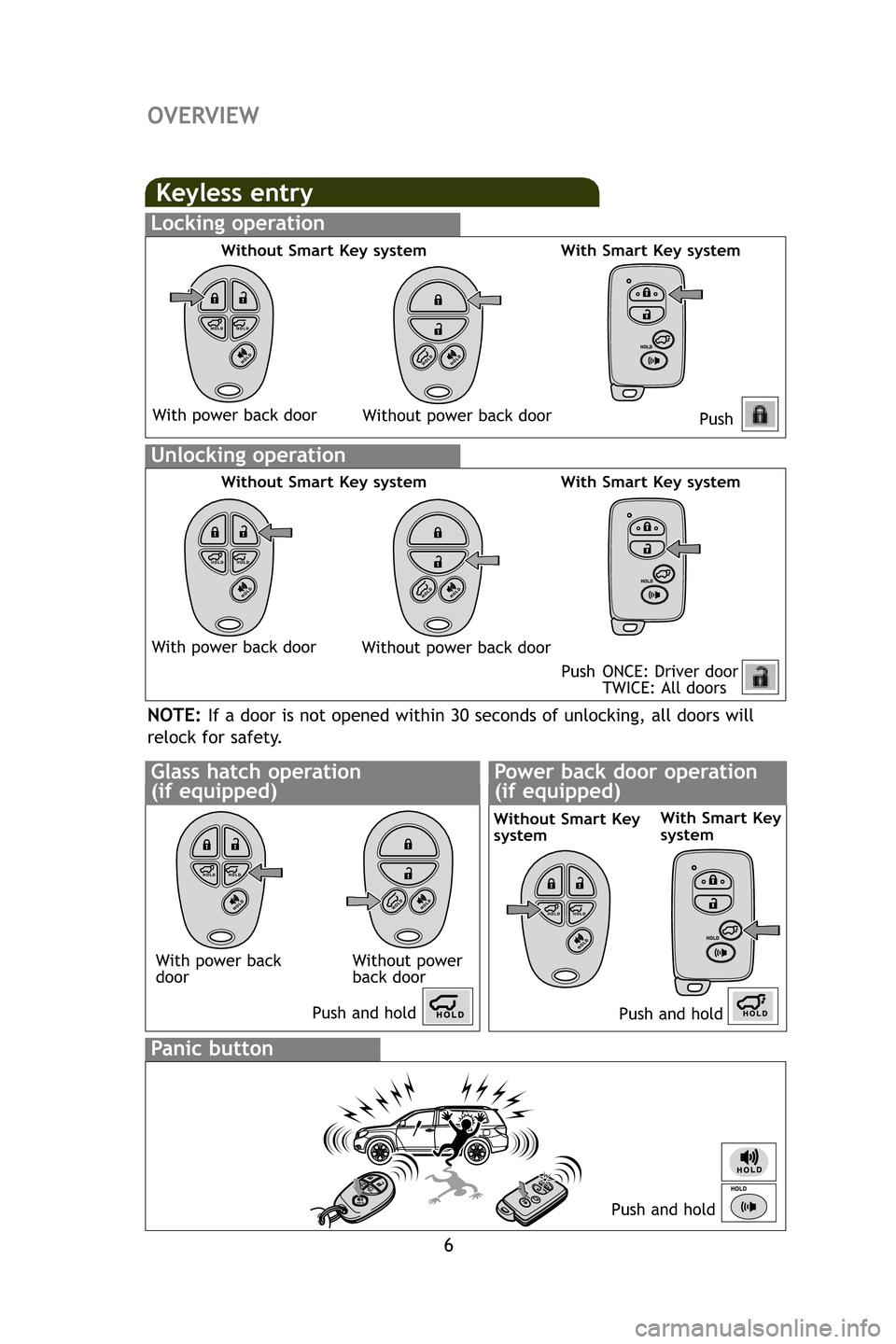 TOYOTA HIGHLANDER 2009 XU40 / 2.G Quick Reference Guide 6
OVERVIEW
Keyless entry
Push
Push ONCE: Driver door TWICE: All doors
Locking operation
Unlocking operation
Without Smart Key system With Smart Key system
Without Smart Key systemWith Smart Key system