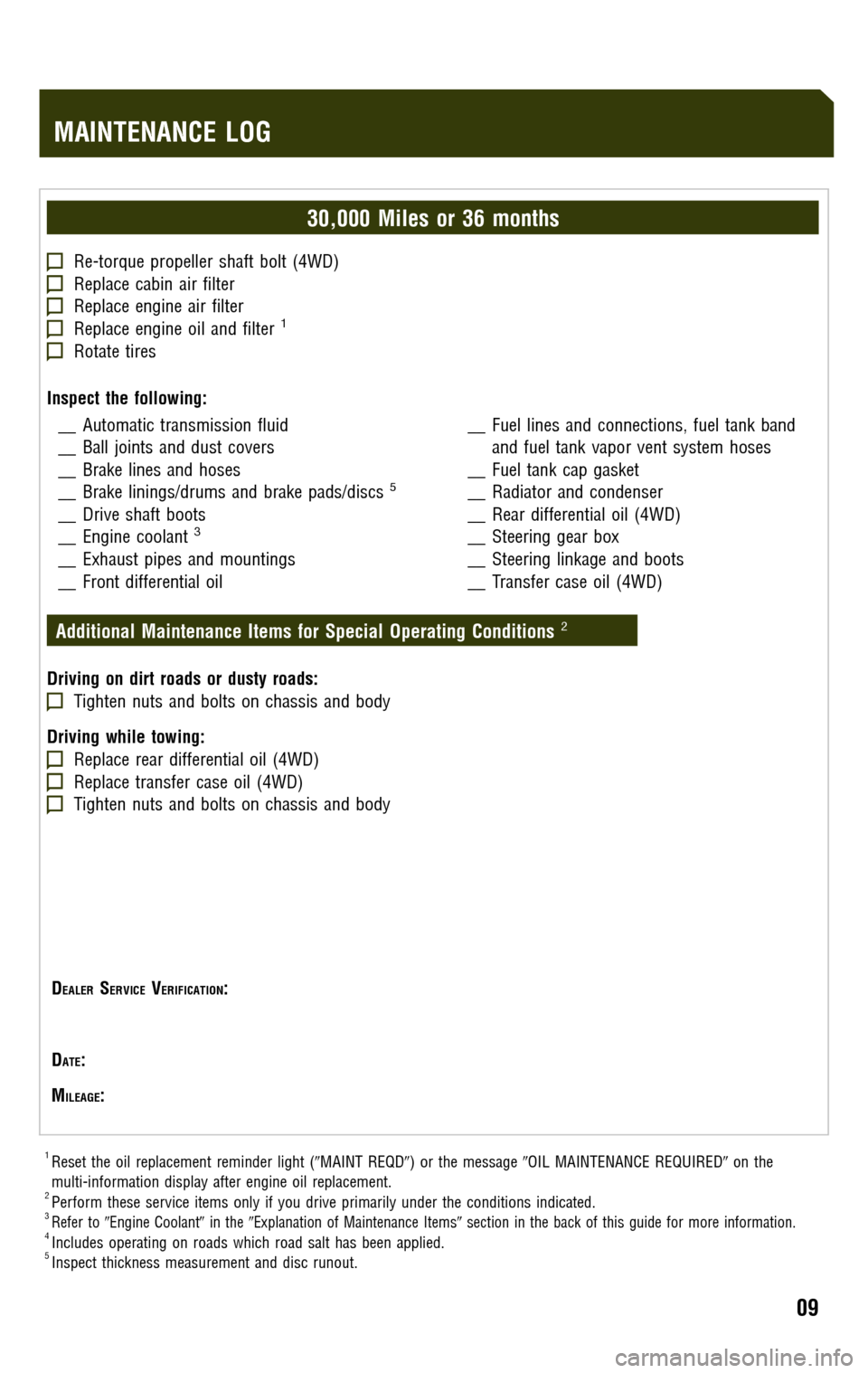TOYOTA HIGHLANDER 2009 XU40 / 2.G Scheduled Maintenance Guide TOYOTA HIGHLANDER 2009 XU40 / 2.G Scheduled Maintenance Guide