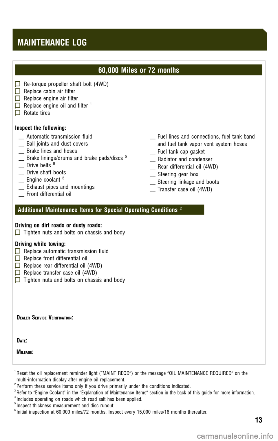 TOYOTA HIGHLANDER 2009 XU40 / 2.G Scheduled Maintenance Guide TOYOTA HIGHLANDER 2009 XU40 / 2.G Scheduled Maintenance Guide