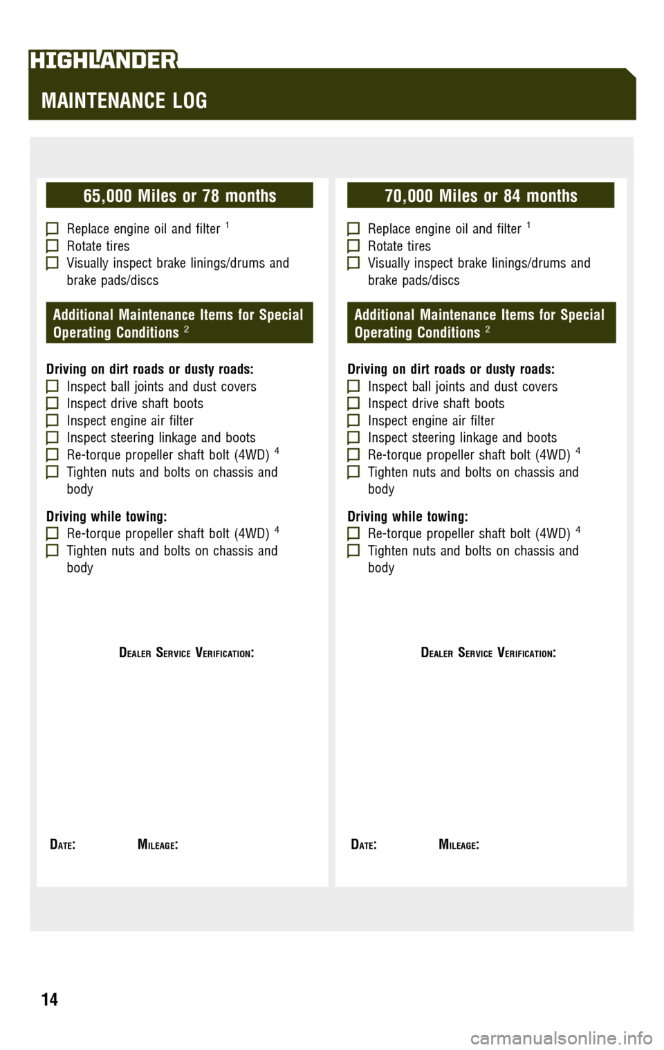 TOYOTA HIGHLANDER 2009 XU40 / 2.G Scheduled Maintenance Guide TOYOTA HIGHLANDER 2009 XU40 / 2.G Scheduled Maintenance Guide