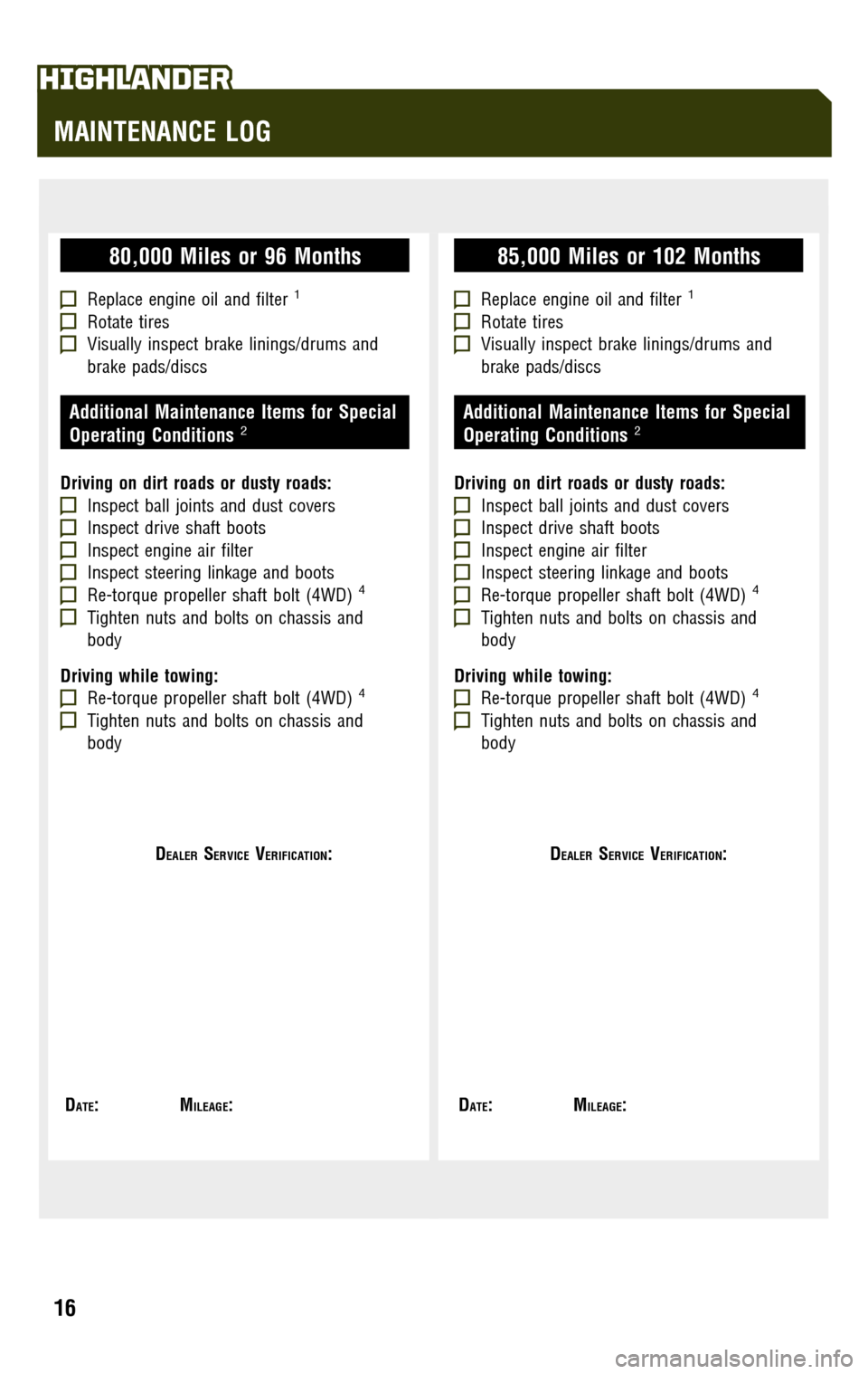 TOYOTA HIGHLANDER 2009 XU40 / 2.G Scheduled Maintenance Guide TOYOTA HIGHLANDER 2009 XU40 / 2.G Scheduled Maintenance Guide