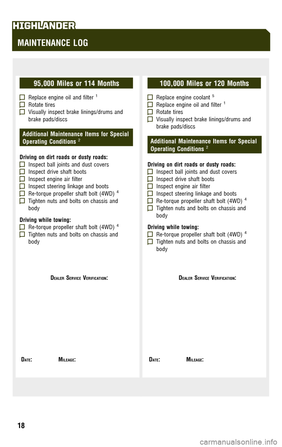 TOYOTA HIGHLANDER 2009 XU40 / 2.G Scheduled Maintenance Guide TOYOTA HIGHLANDER 2009 XU40 / 2.G Scheduled Maintenance Guide
