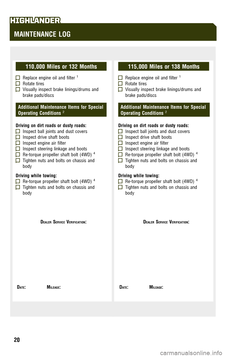 TOYOTA HIGHLANDER 2009 XU40 / 2.G Scheduled Maintenance Guide 