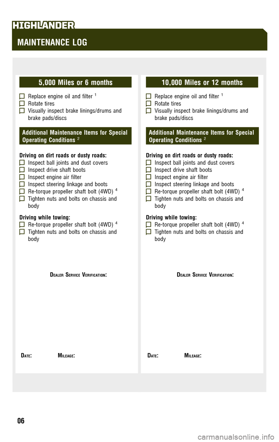 TOYOTA HIGHLANDER 2009 XU40 / 2.G Scheduled Maintenance Guide 