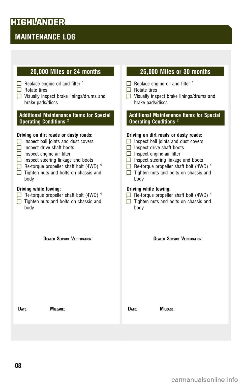 TOYOTA HIGHLANDER 2009 XU40 / 2.G Scheduled Maintenance Guide 