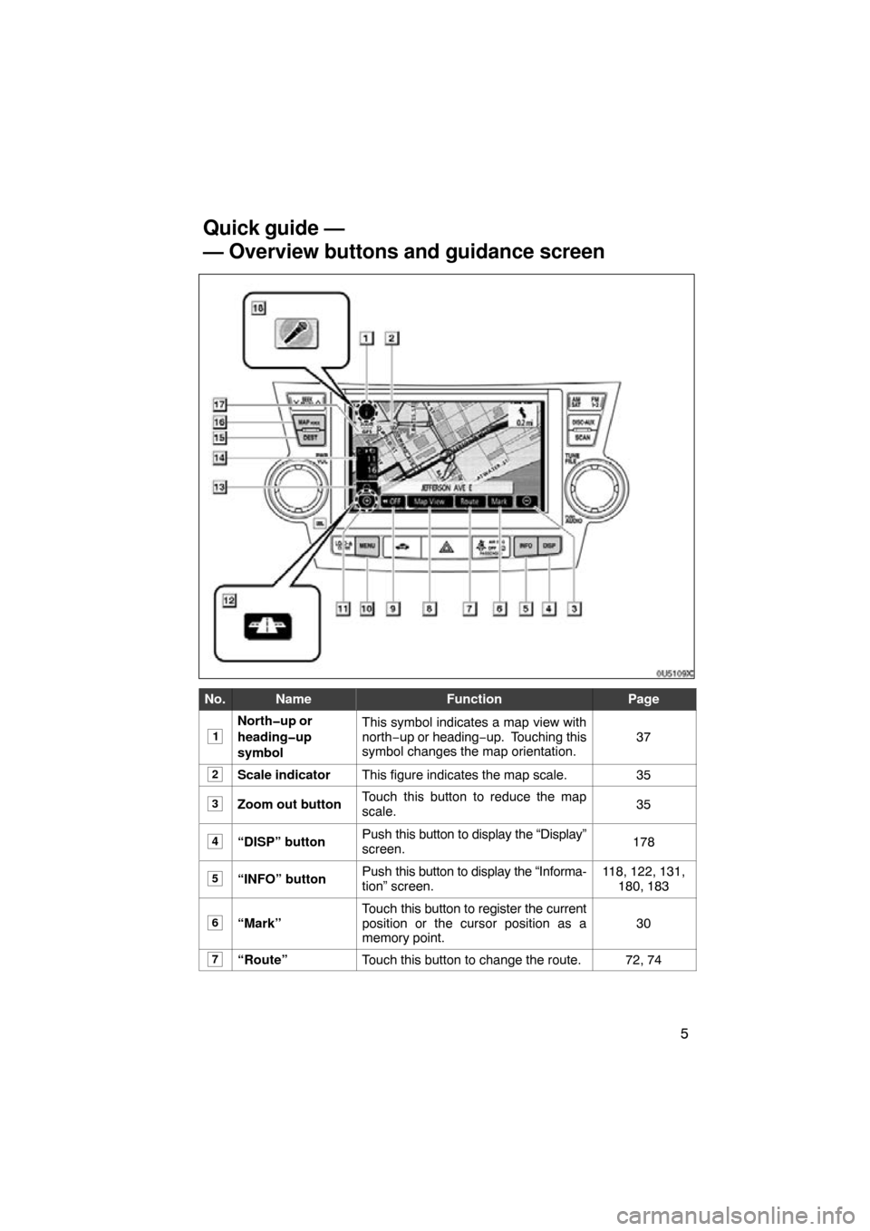 TOYOTA HIGHLANDER 2010 XU40 / 2.G Navigation Manual 5
No.NameFunctionPage
1
North�up or
heading�up
symbolThis symbol indicates a map view with
north−up or heading−up.  Touching this
symbol changes the map orientation.
37
2Scale indicatorThis figure