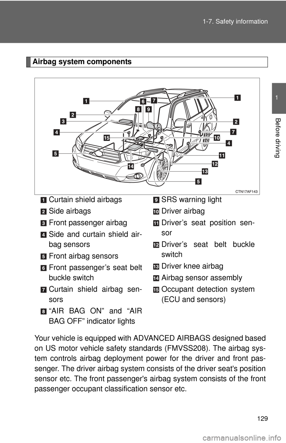 TOYOTA HIGHLANDER 2010 XU40 / 2.G Owners Manual 129
1-7. Safety information
1
Before driving
Airbag system components
Your vehicle is equipped with  ADVANCED AIRBAGS designed based
on US motor vehicle safety standards (FMVSS208). The airbag sys-
te