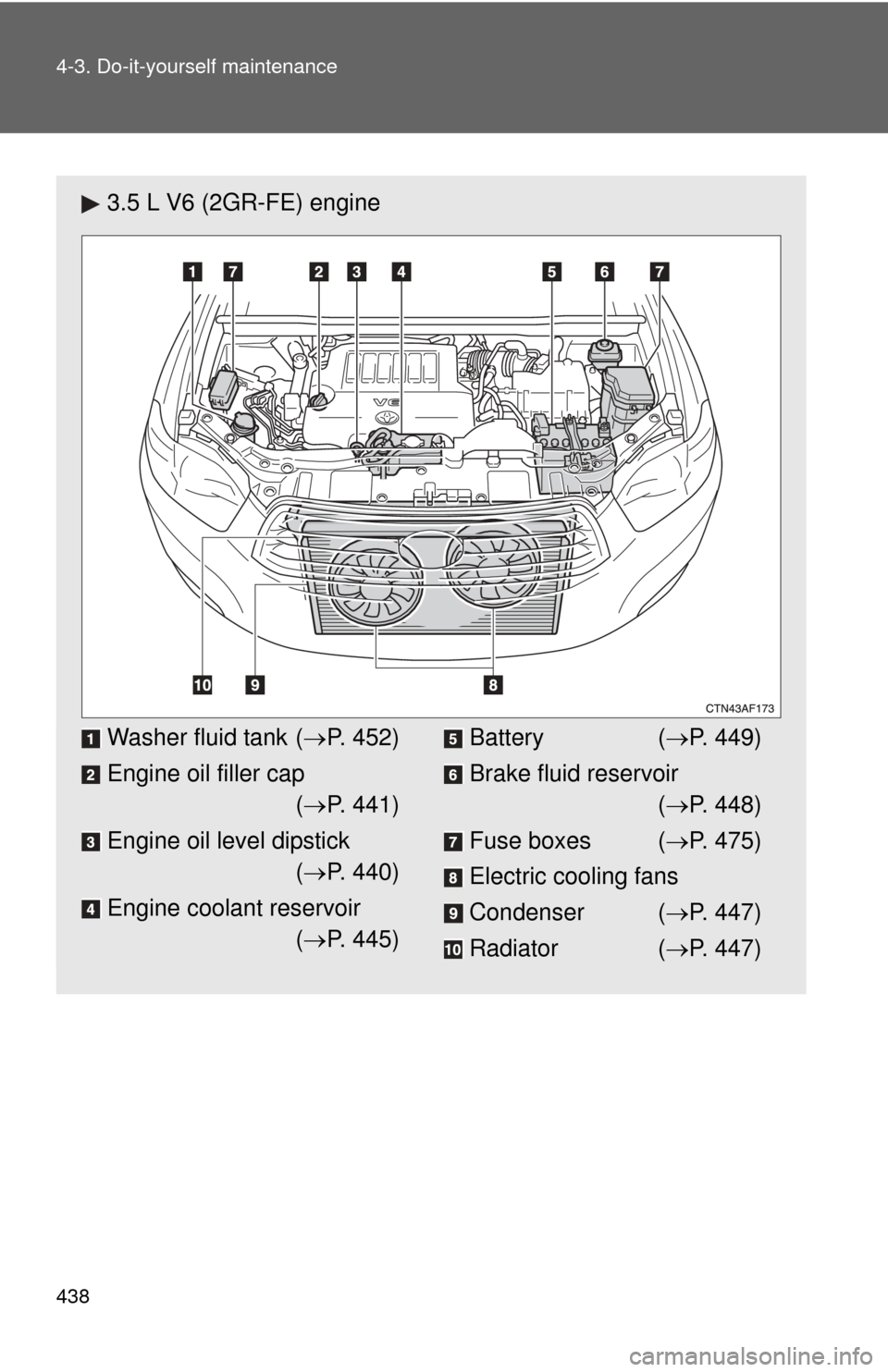 TOYOTA HIGHLANDER 2010 XU40 / 2.G Owners Manual 438 4-3. Do-it-yourself maintenance
3.5 L V6 (2GR-FE) engine
Washer fluid tank (P. 452)
Engine oil filler cap ( P. 441)
Engine oil level dipstick ( P. 440)
Engine coolant reservoir ( P. 44