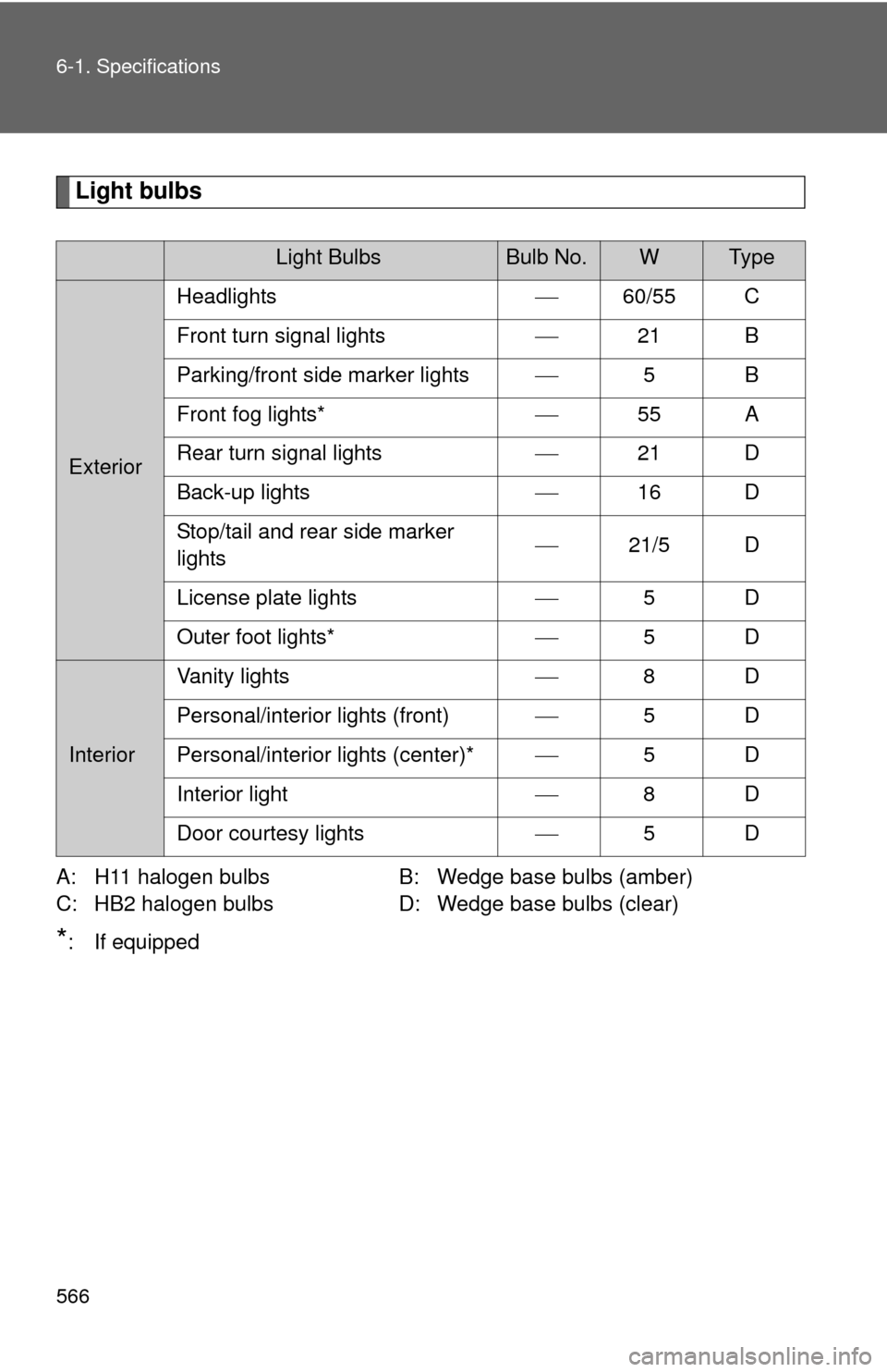 TOYOTA HIGHLANDER 2010 XU40 / 2.G Owners Manual 566 6-1. Specifications
Light bulbs
A: H11 halogen bulbsB: Wedge base bulbs (amber)
C: HB2 halogen bulbs D: Wedge base bulbs (clear)
*: If equipped
Light BulbsBulb No.WTy p e
ExteriorHeadlights
60/