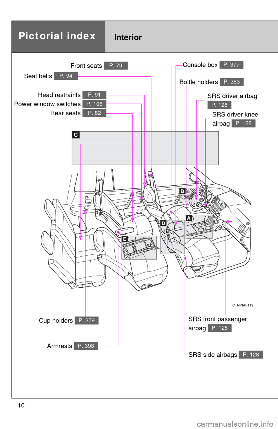 TOYOTA HIGHLANDER 2010 XU40 / 2.G Owners Manual 10
SRS side airbags P. 128
Console box P. 377
C
Cup holders P. 379
Armrests P. 398
SRS front passenger 
airbag 
P. 128
Seat belts P. 94
Front seats P. 79
Bottle holders P. 383
SRS driver airbag 
P. 12