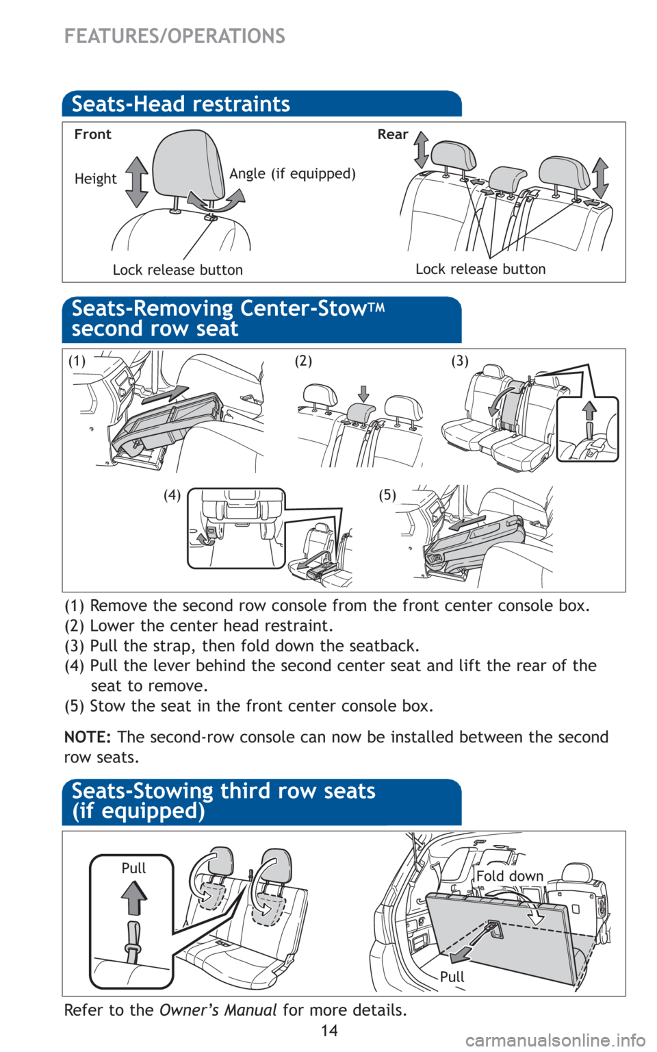 TOYOTA HIGHLANDER 2010 XU40 / 2.G Quick Reference Guide 14
FEATURES/OPERATIONS
Seats-Head restraints
Front Rear
Lock release buttonLock release button
(1) Remove the second row console from the front center console box.
(2) Lower the center head restraint.