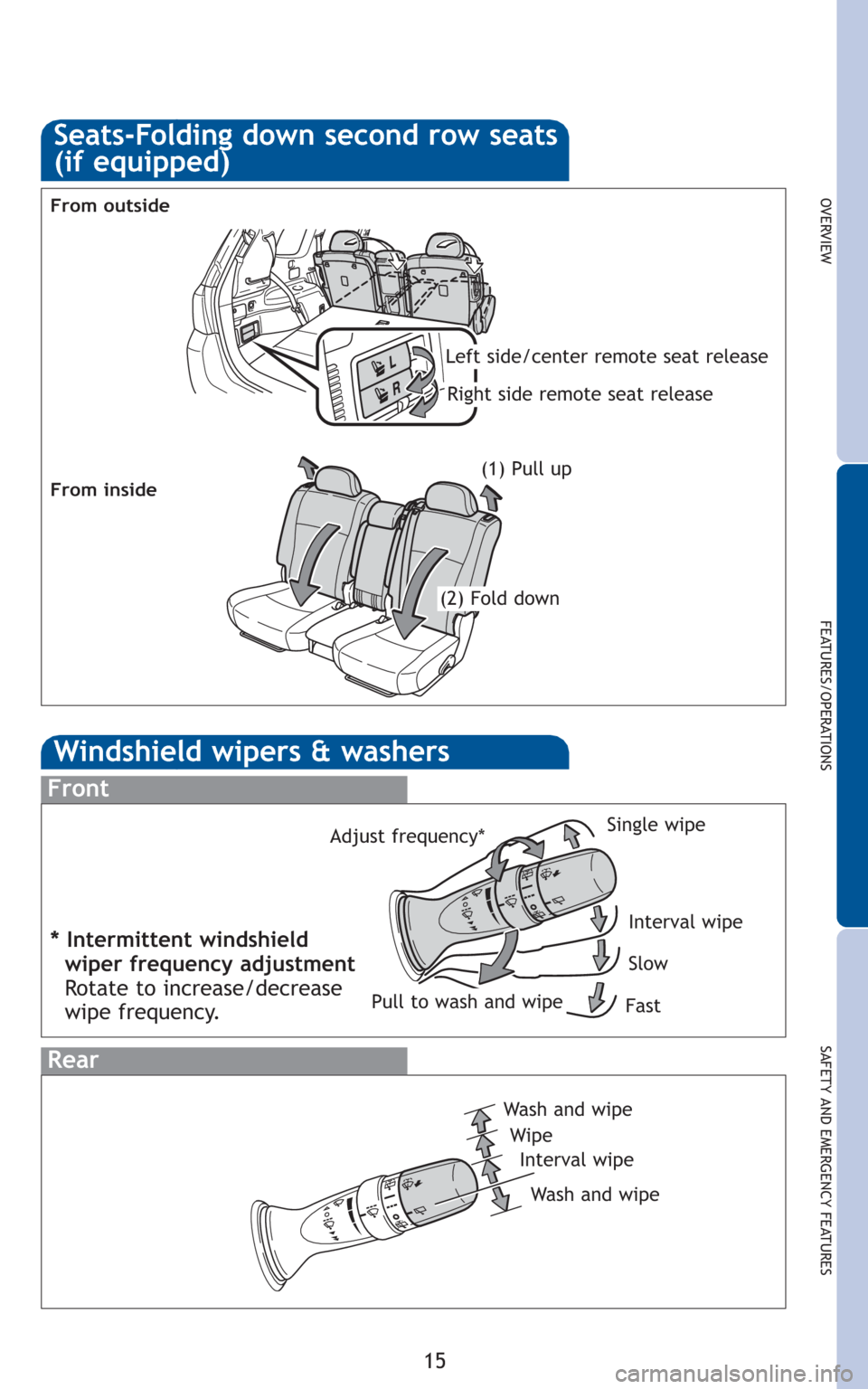 TOYOTA HIGHLANDER 2010 XU40 / 2.G Quick Reference Guide 15
OVERVIEW
FEATURES/OPERATIONS
SAFETY AND EMERGENCY FEATURES
From outside
Left side/center remote seat release
Right side remote seat release
(2) Fold down
From inside
Windshield wipers & washers
Int