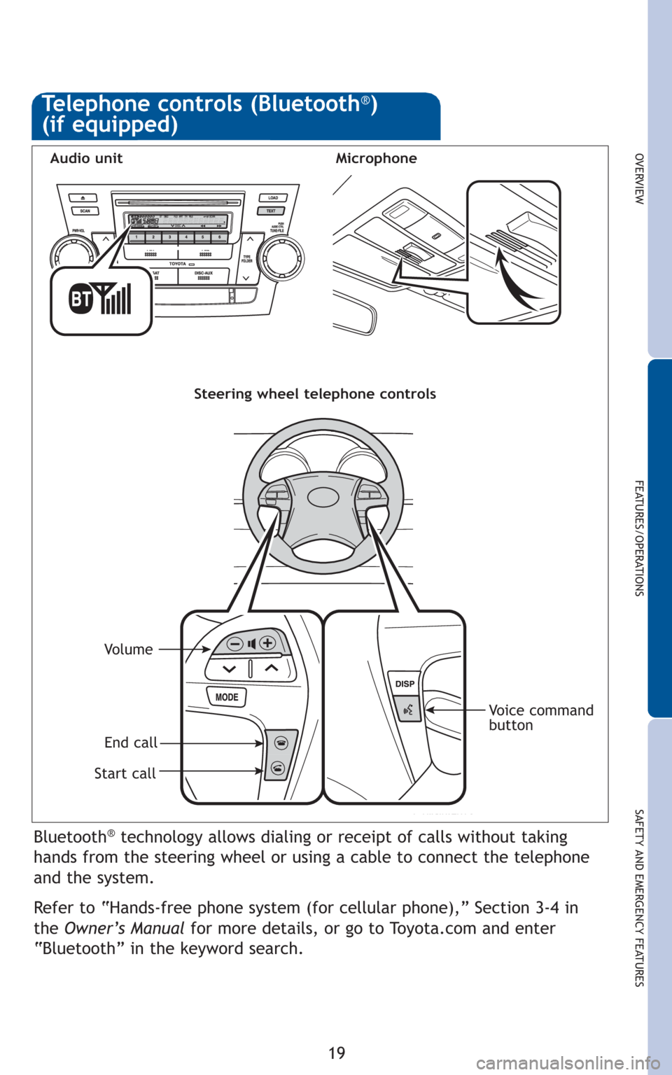 TOYOTA HIGHLANDER 2010 XU40 / 2.G Quick Reference Guide 19
OVERVIEW
FEATURES/OPERATIONS
SAFETY AND EMERGENCY FEATURES
Bluetooth®technology allows dialing or receipt of calls without taking
hands from the steering wheel or using a cable to connect the tele TOYOTA HIGHLANDER 2010 XU40 / 2.G Quick Reference Guide 19
OVERVIEW
FEATURES/OPERATIONS
SAFETY AND EMERGENCY FEATURES
Bluetooth®technology allows dialing or receipt of calls without taking
hands from the steering wheel or using a cable to connect the tele